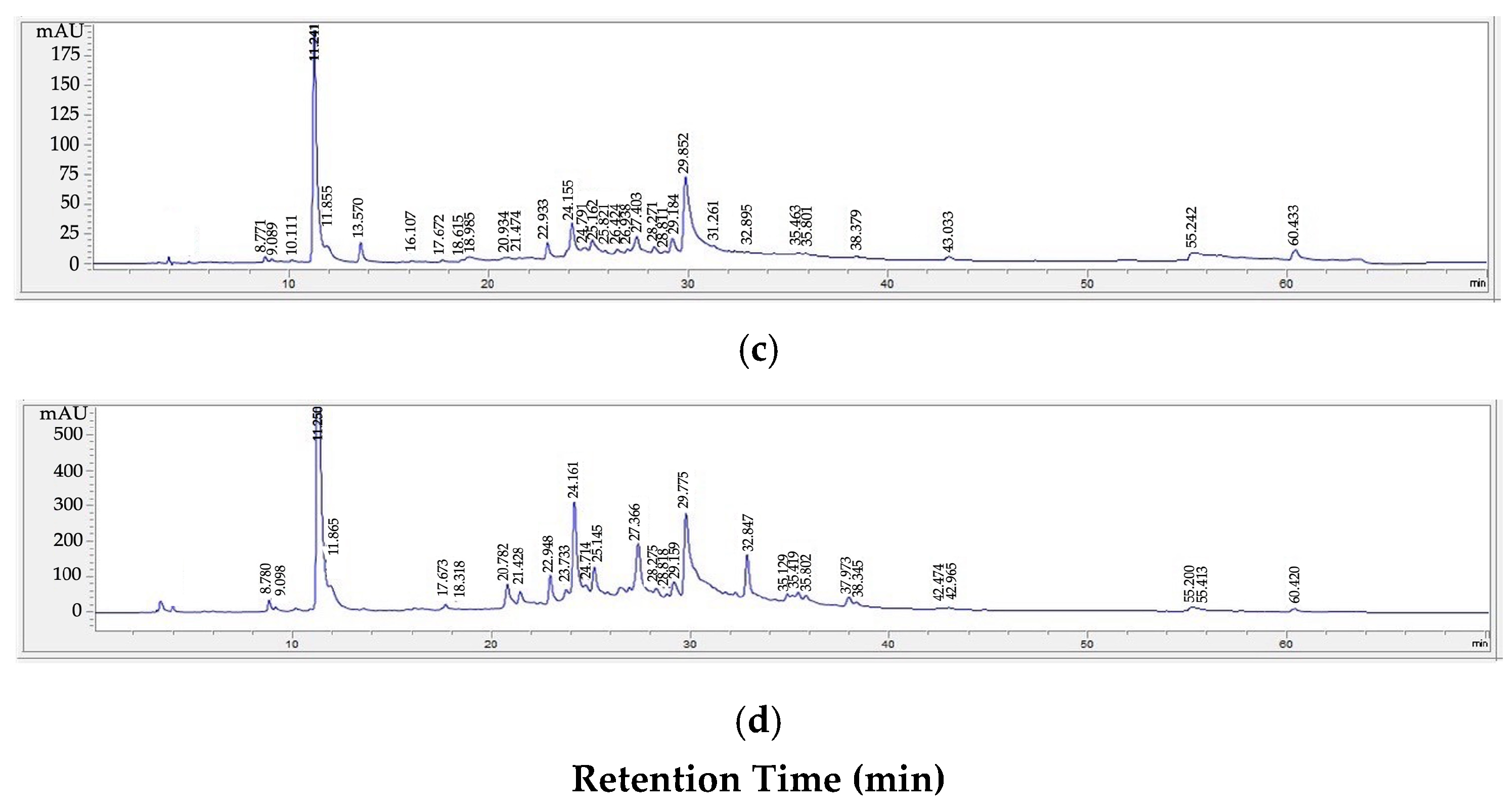 Plants 12 03588 g002b