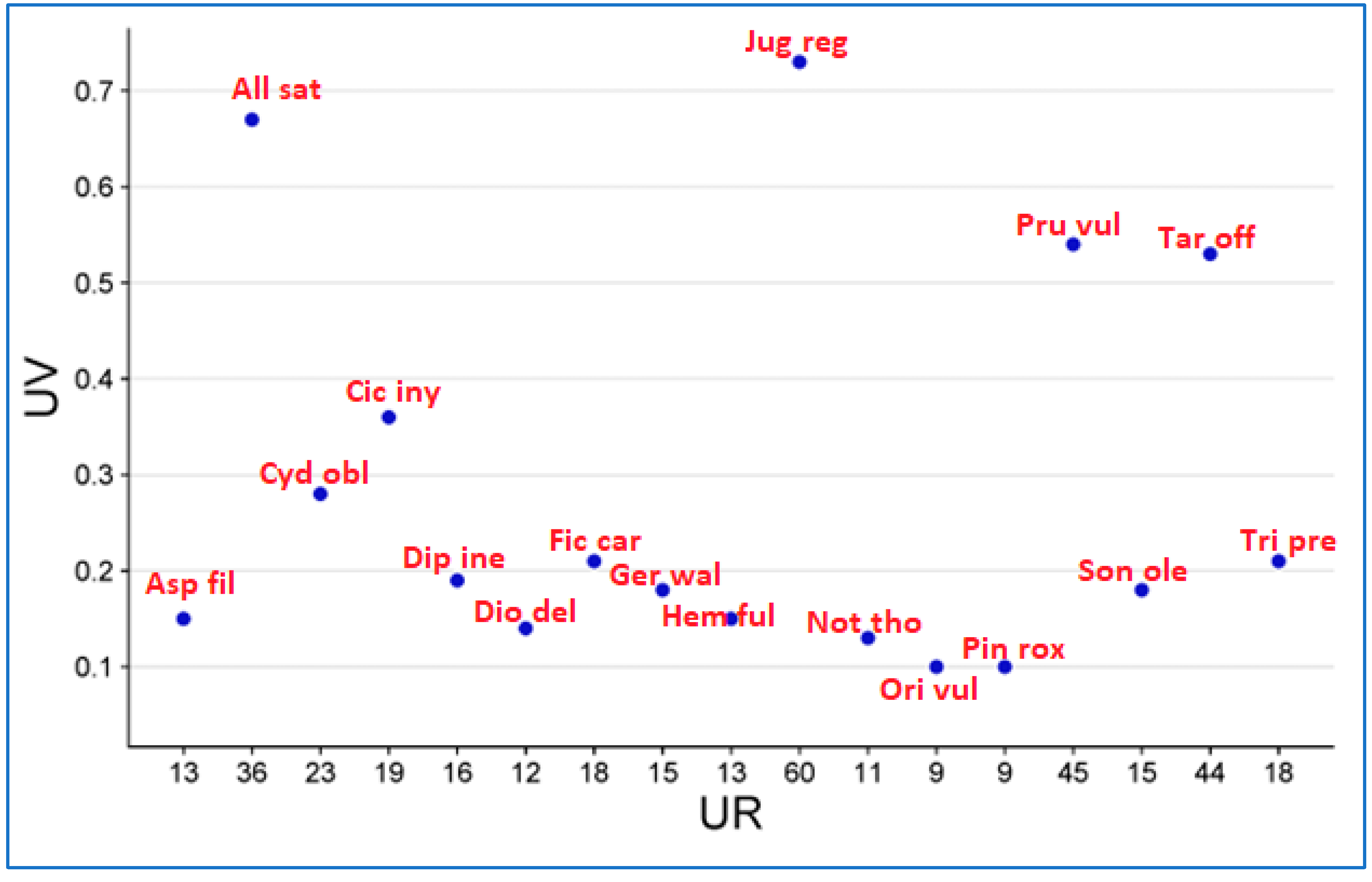 Plants 12 03599 g006
