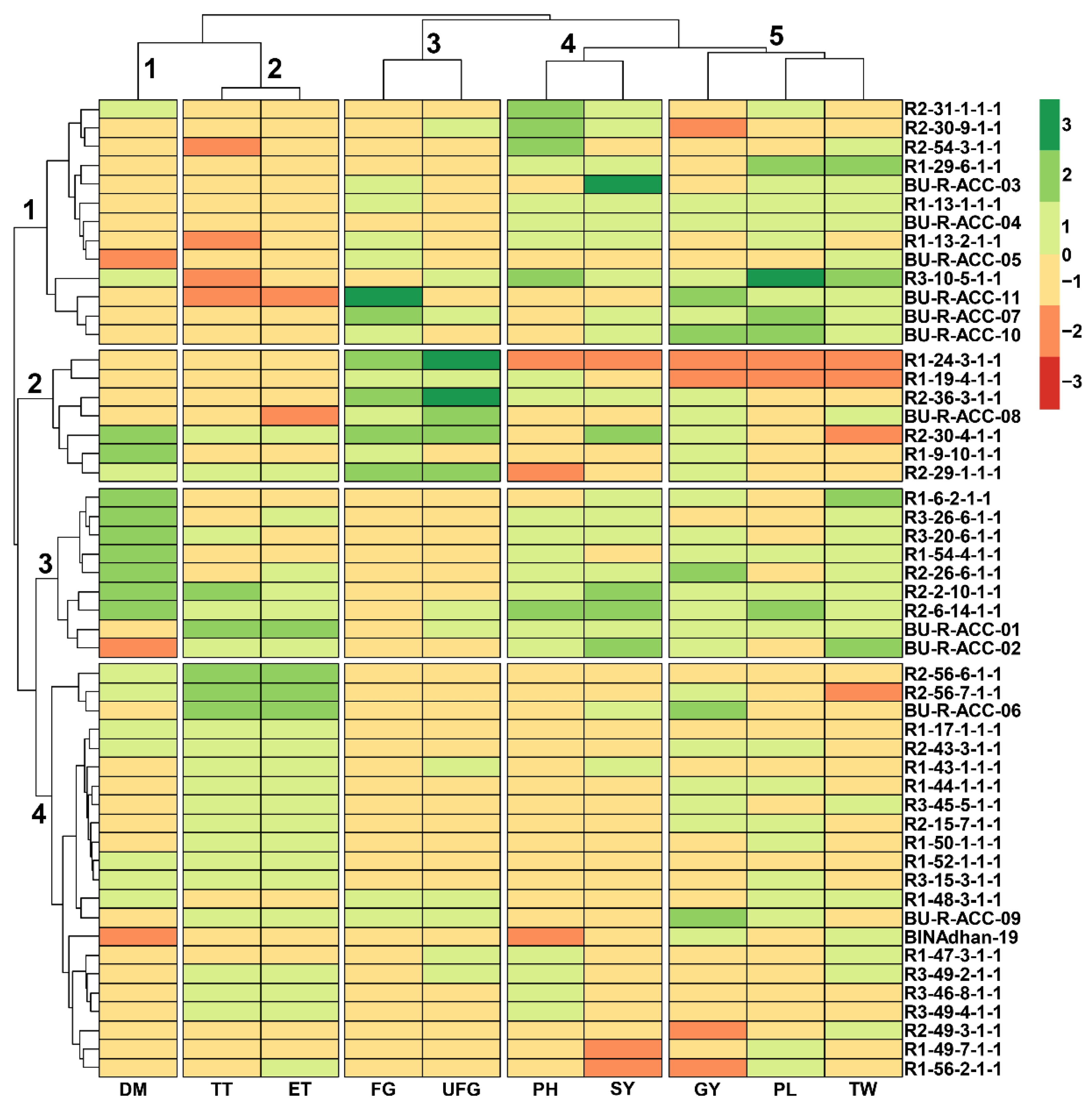 Plants 12 03601 g002