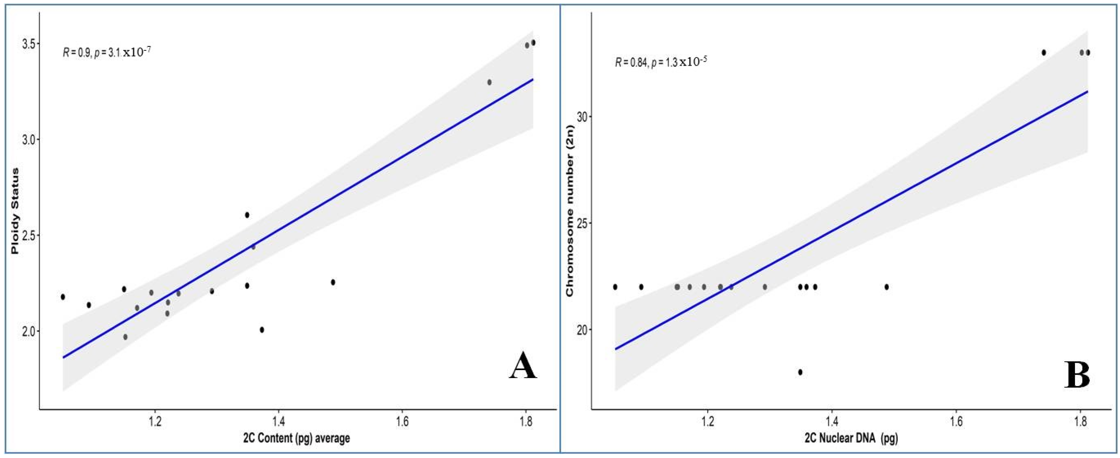 Plants 12 03605 g003