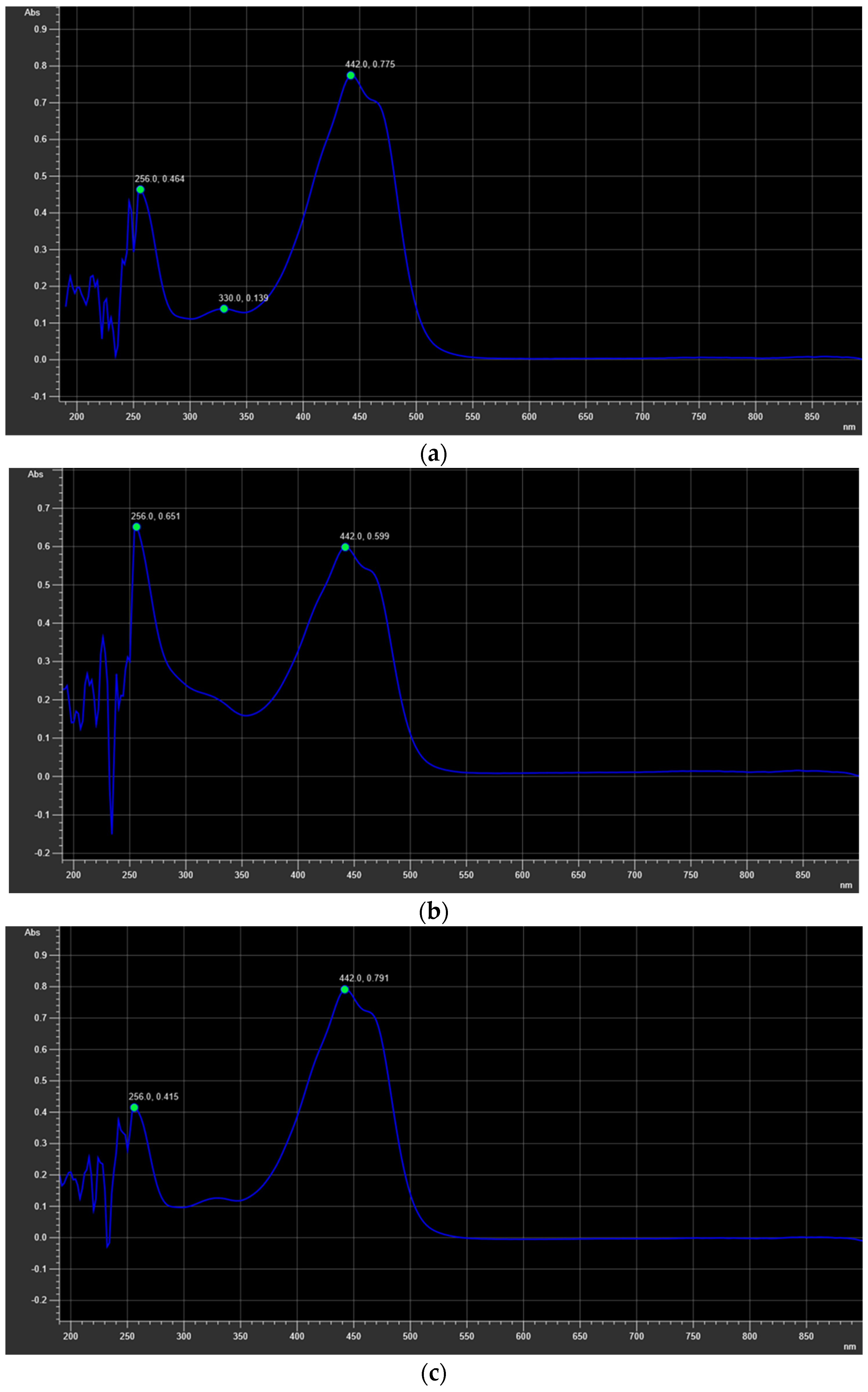 Plants 12 03606 g002