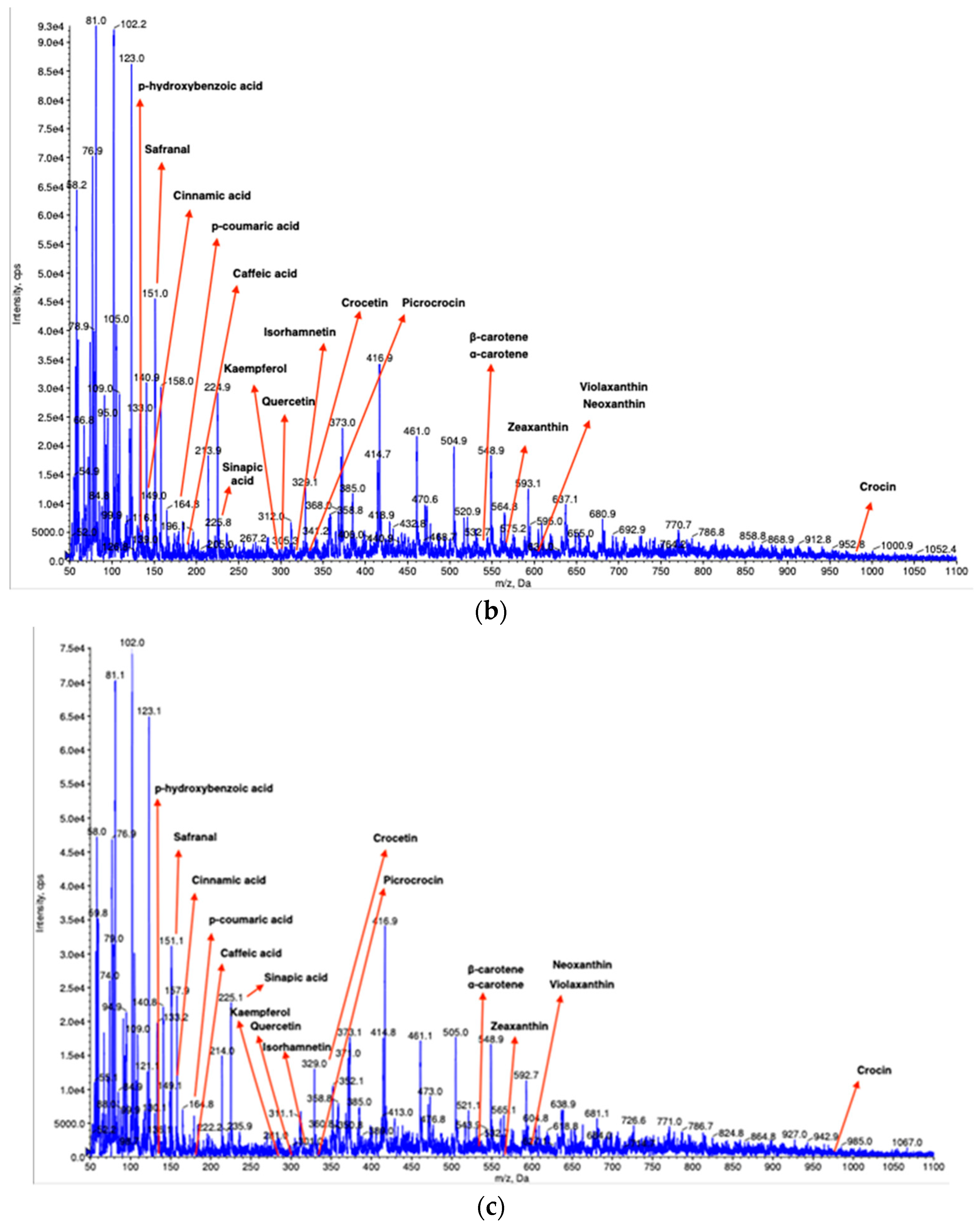 Plants 12 03606 g003b