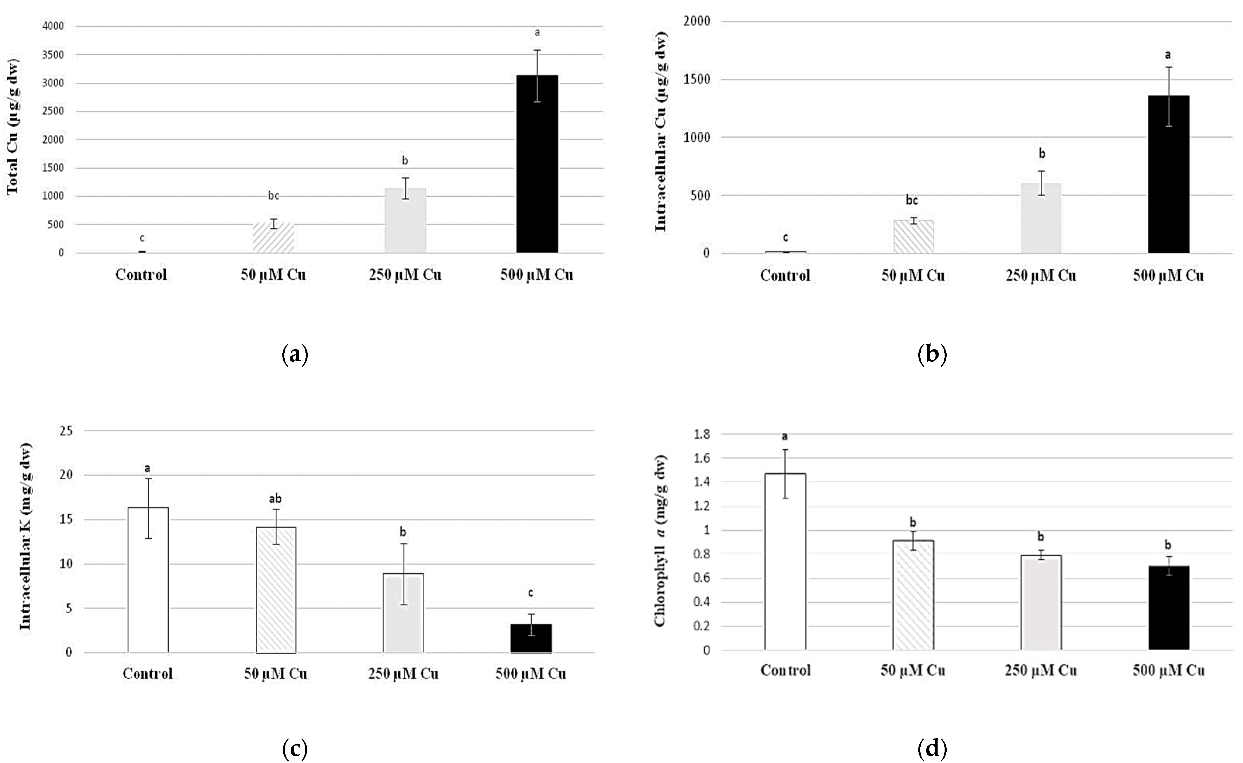 Plants 12 03607 g001a Plants 12 03607 g001a