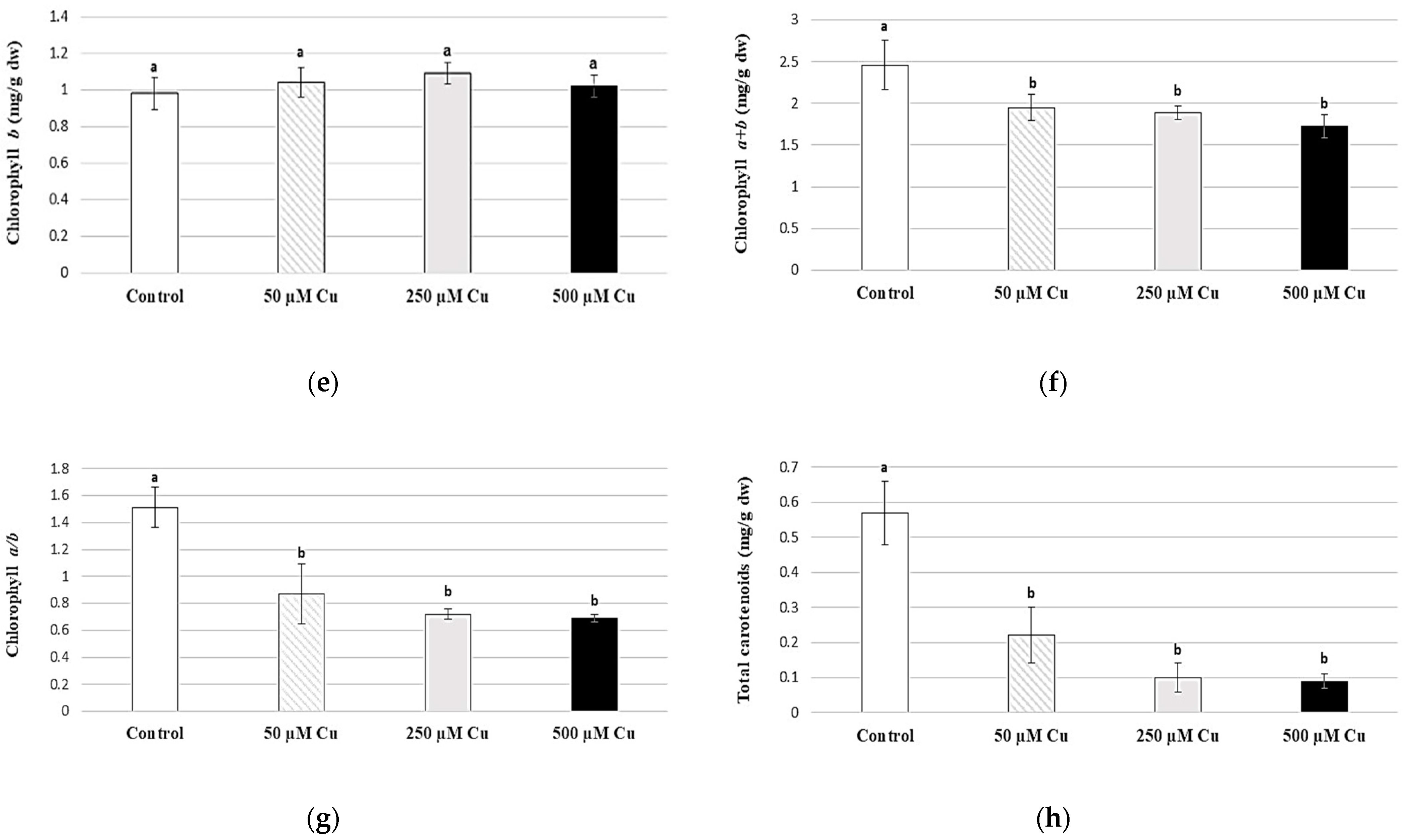 Plants 12 03607 g001b Plants 12 03607 g001b