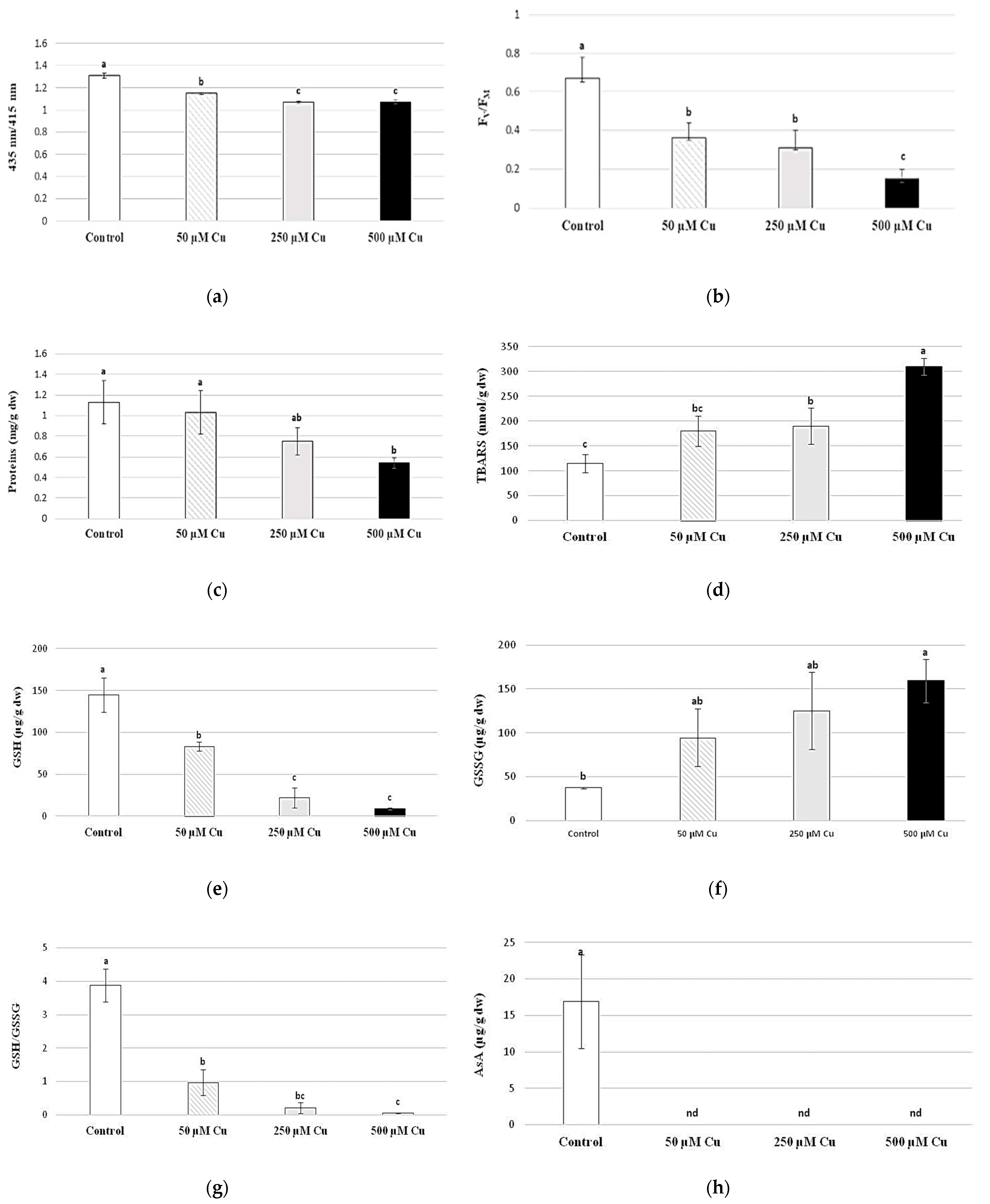 Plants 12 03607 g002 Plants 12 03607 g002