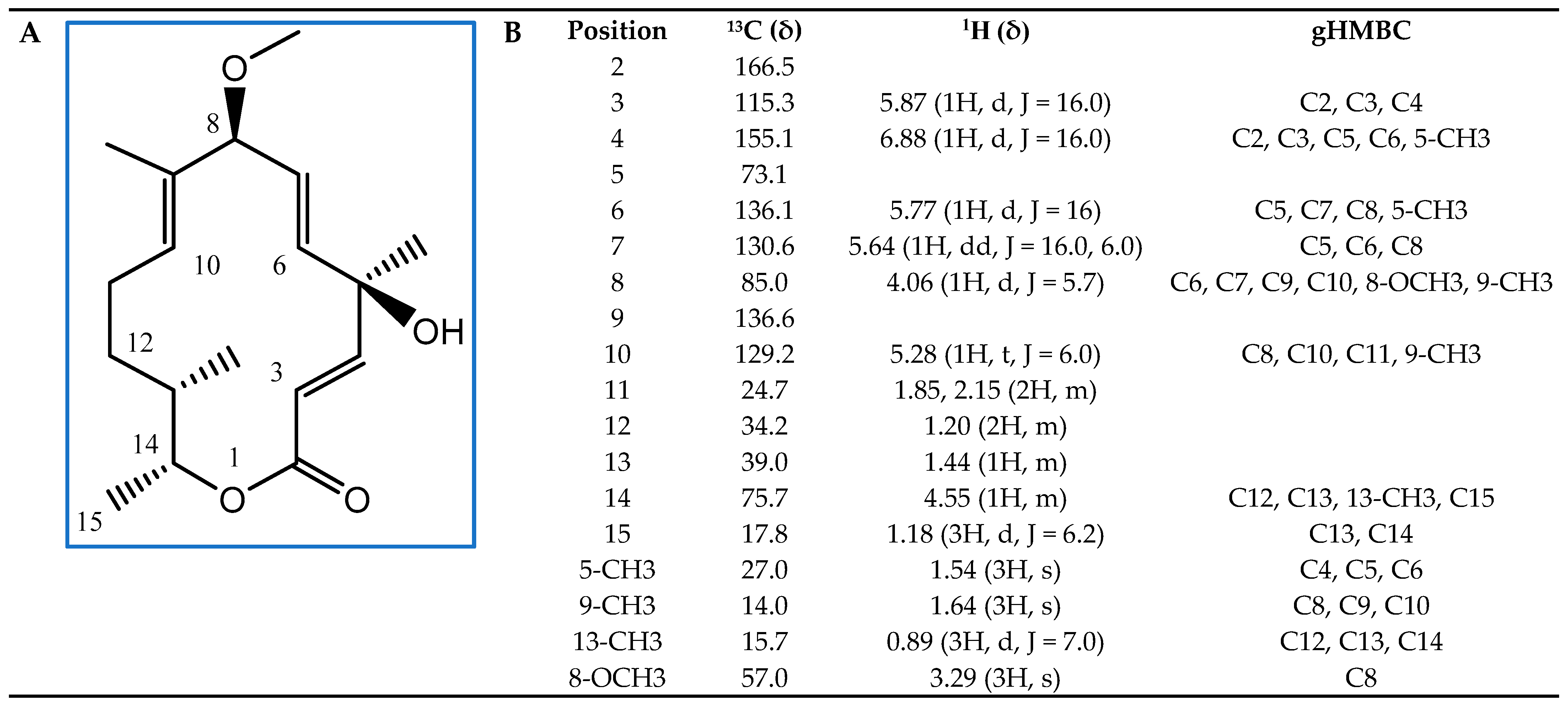Plants 12 03612 g006