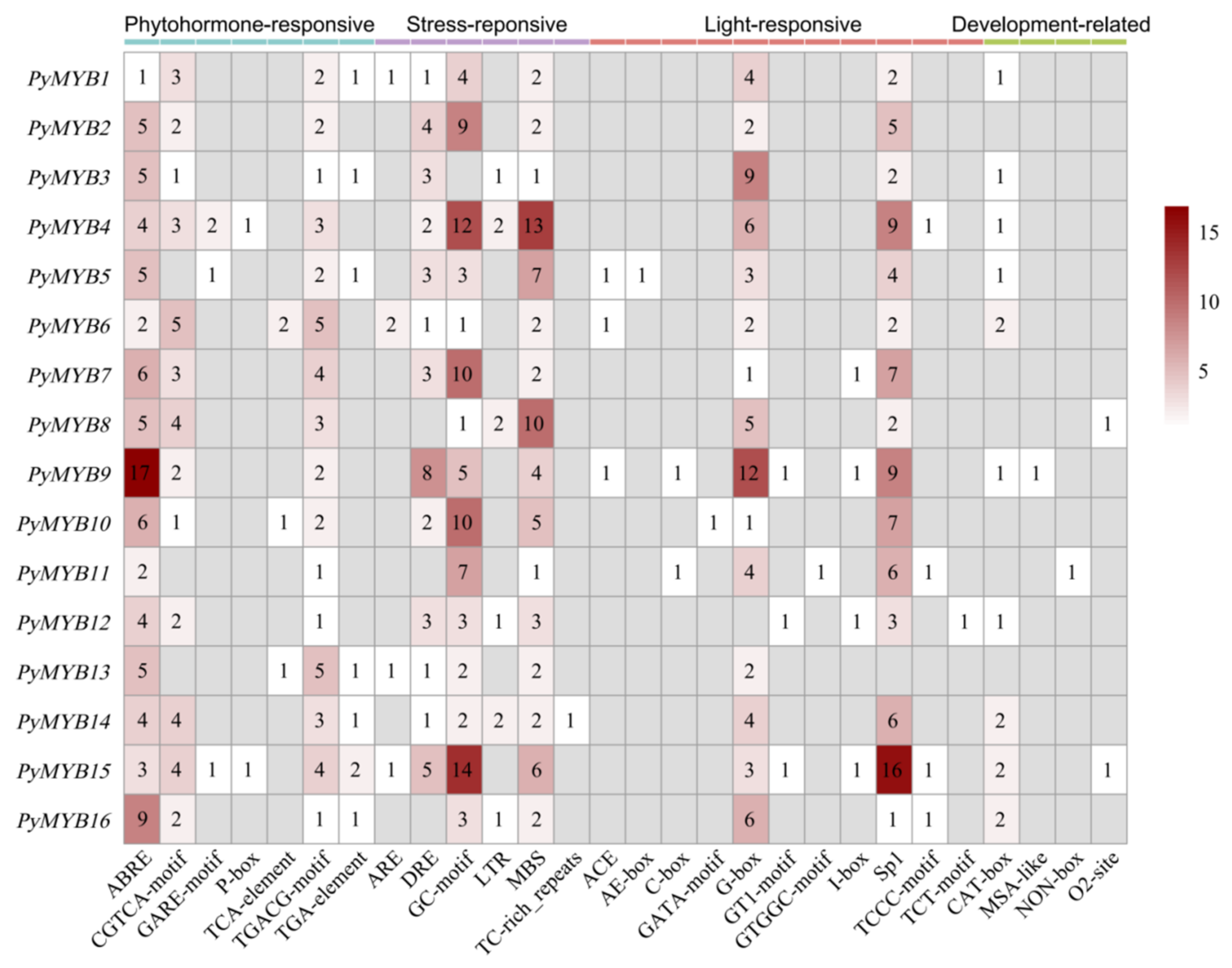 Plants 12 03613 g005
