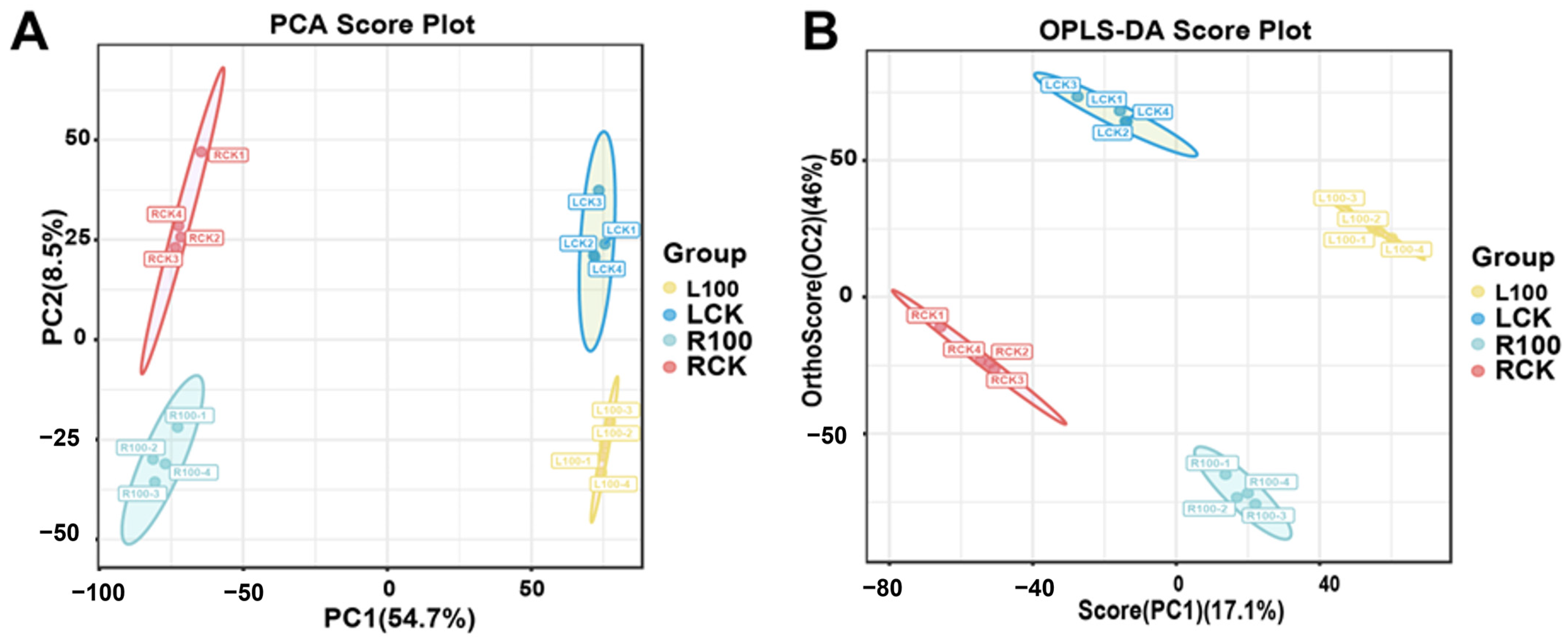 Plants 12 03615 g005