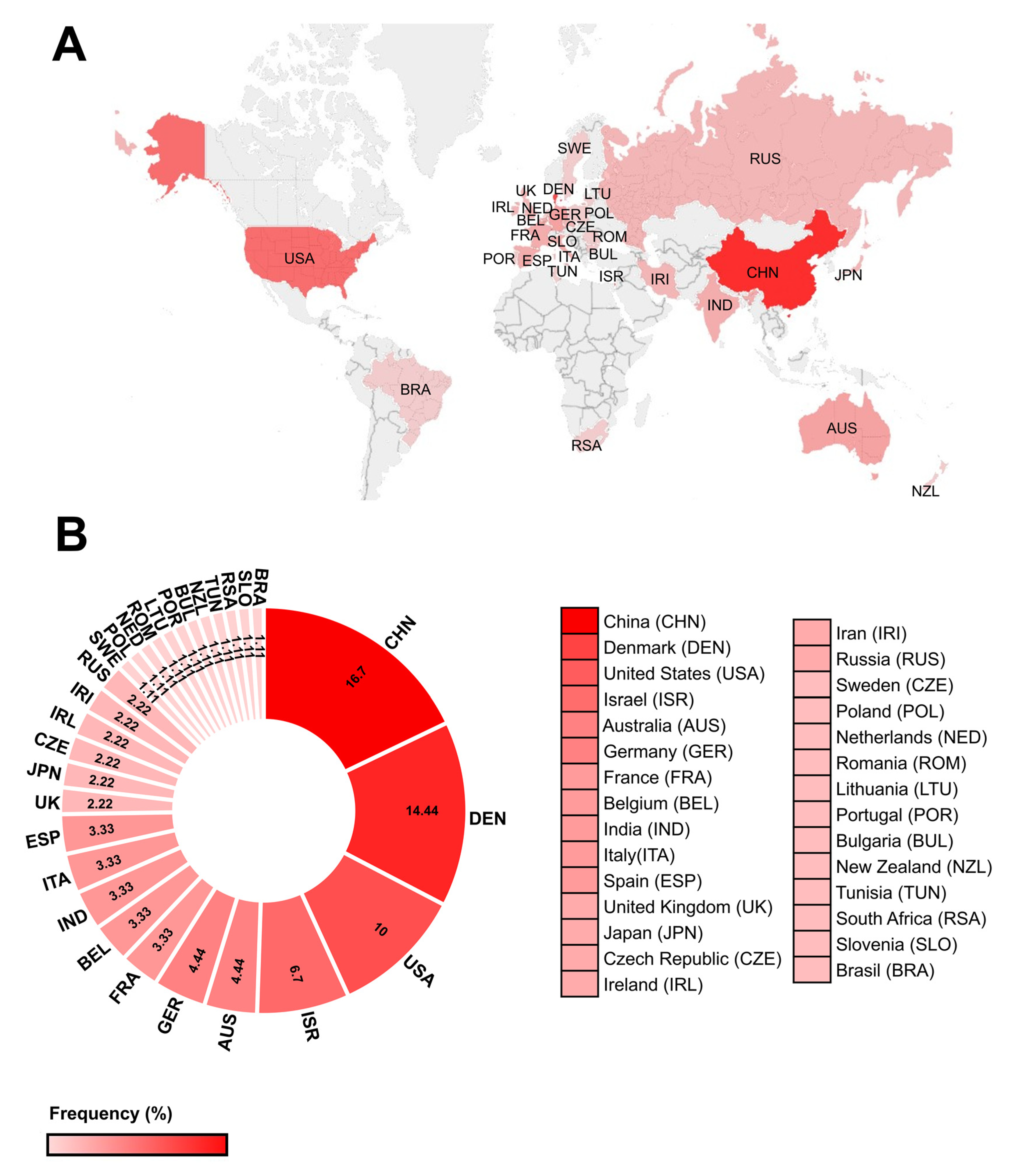 Plants 12 03619 g002