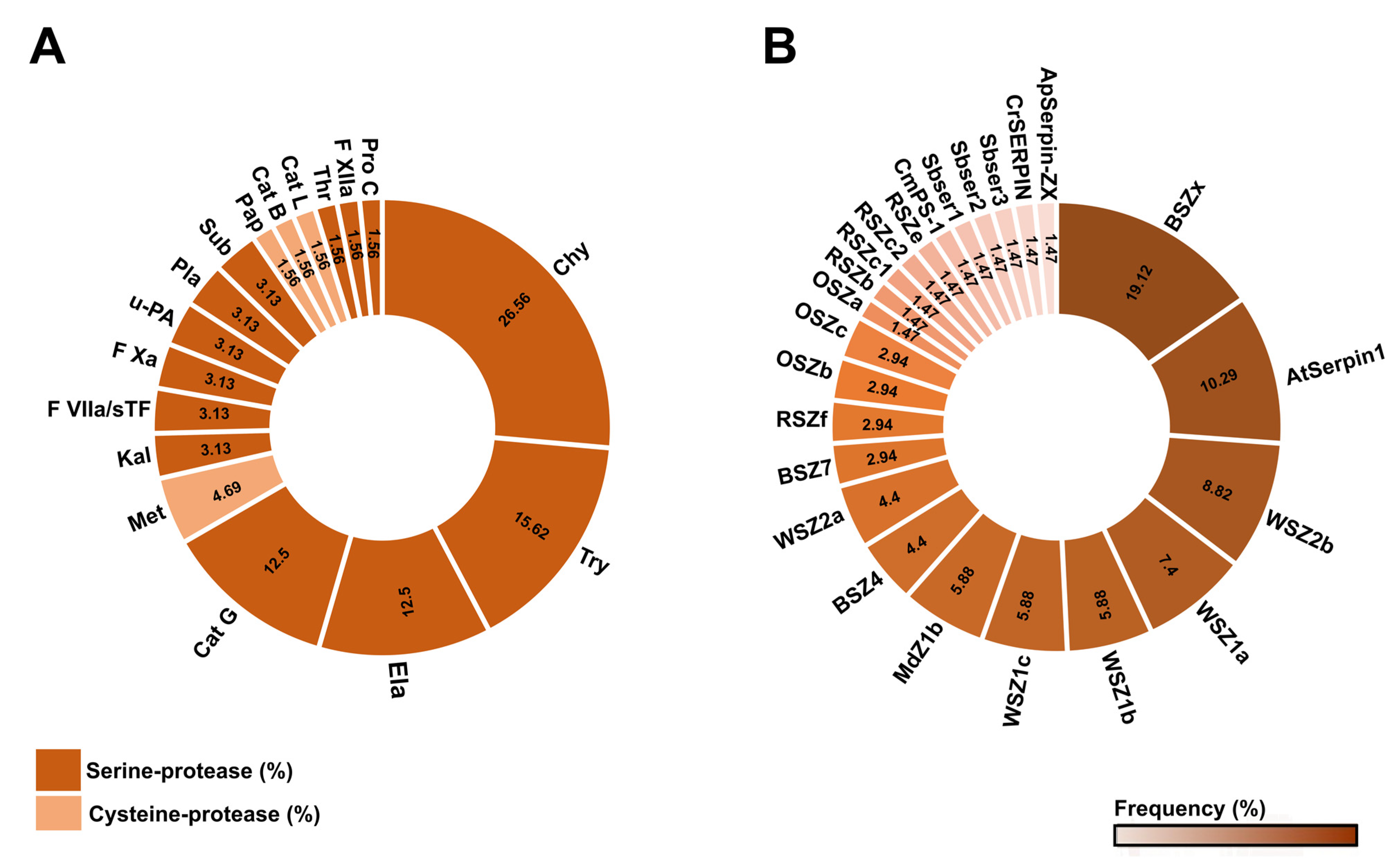 Plants 12 03619 g005
