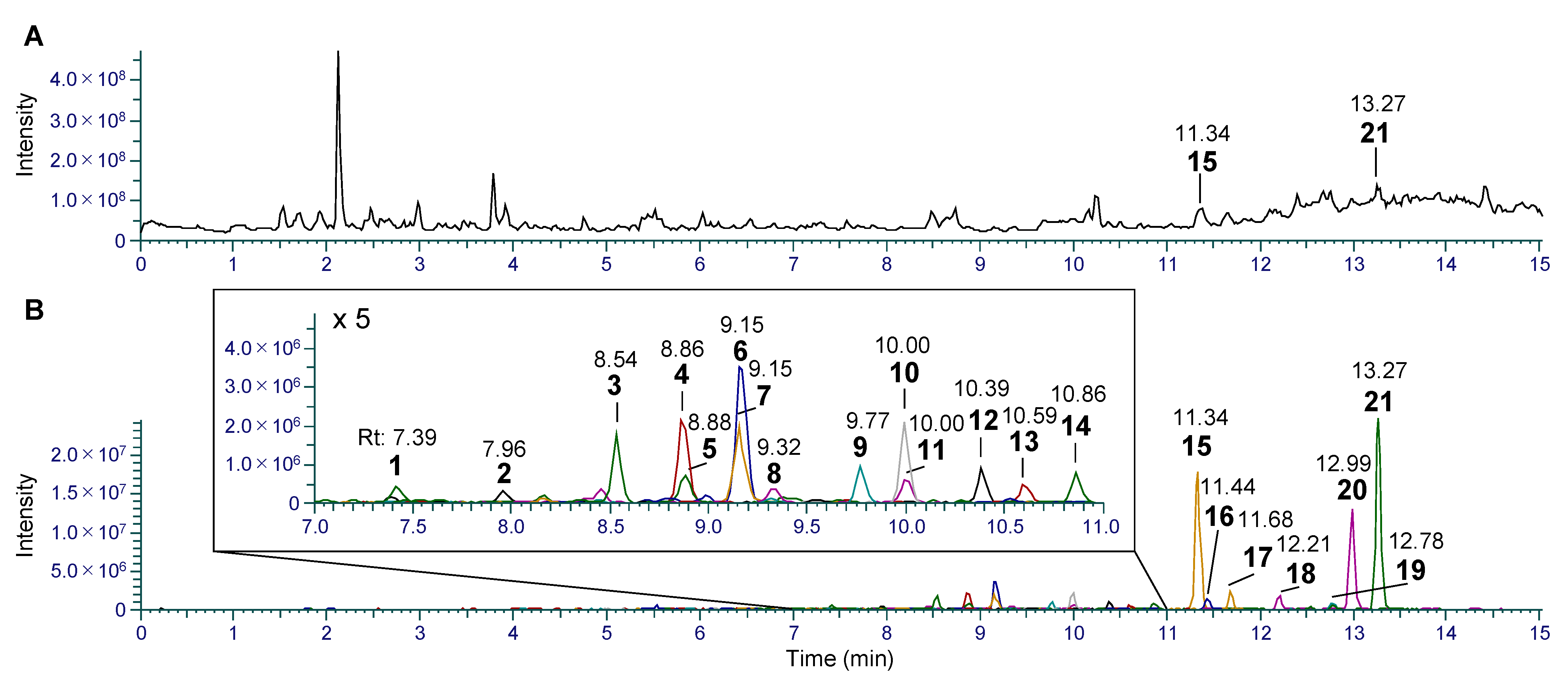 Plants 12 03620 g001 Plants 12 03620 g001