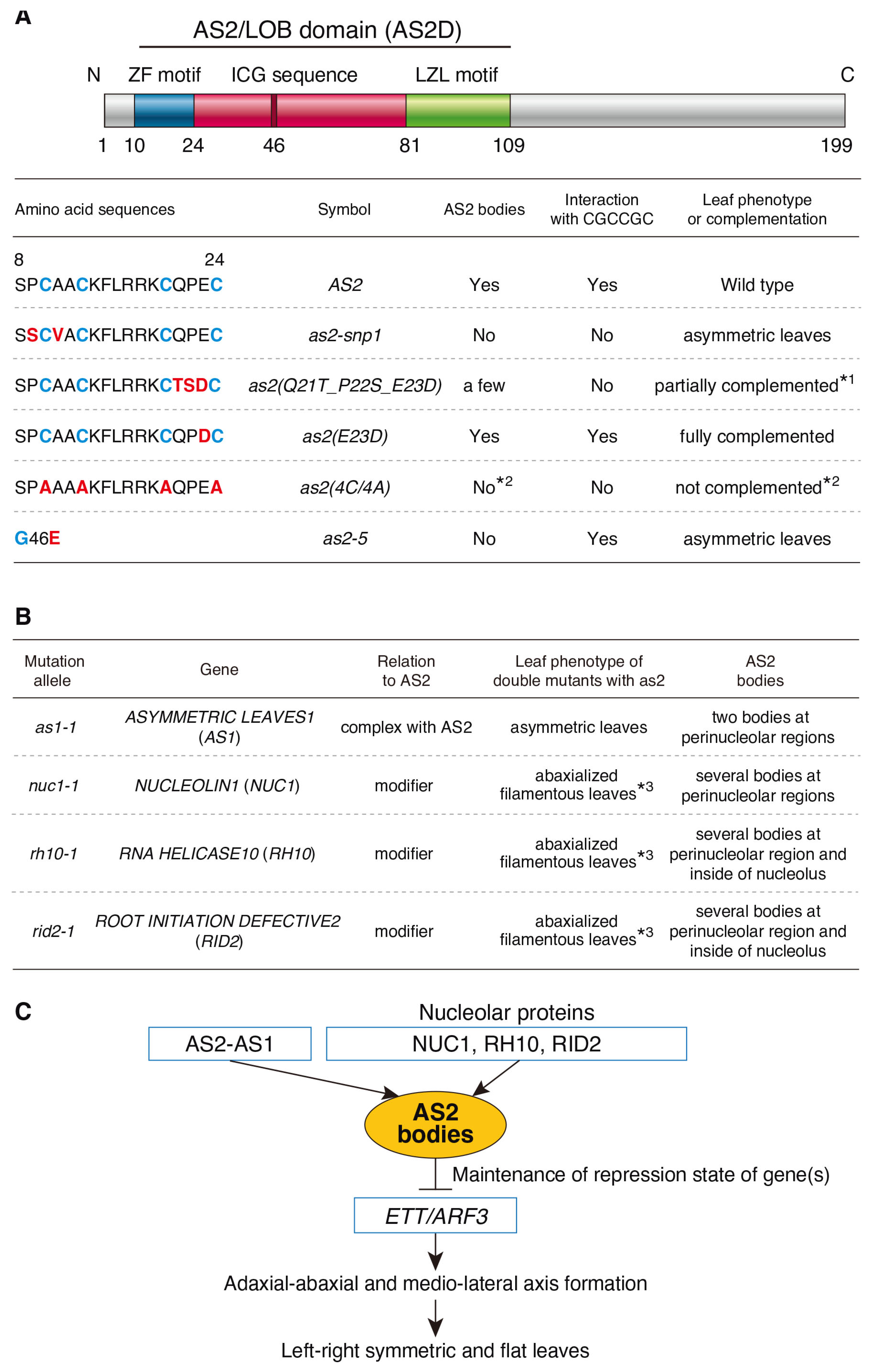Plants 12 03621 g005