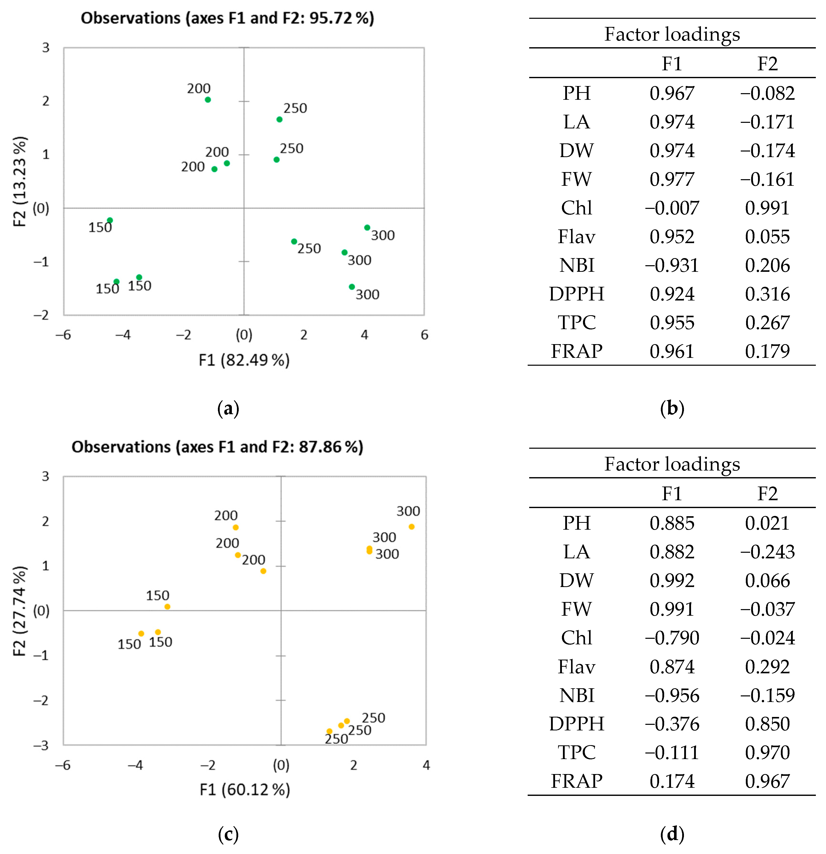 Plants 12 03622 g004