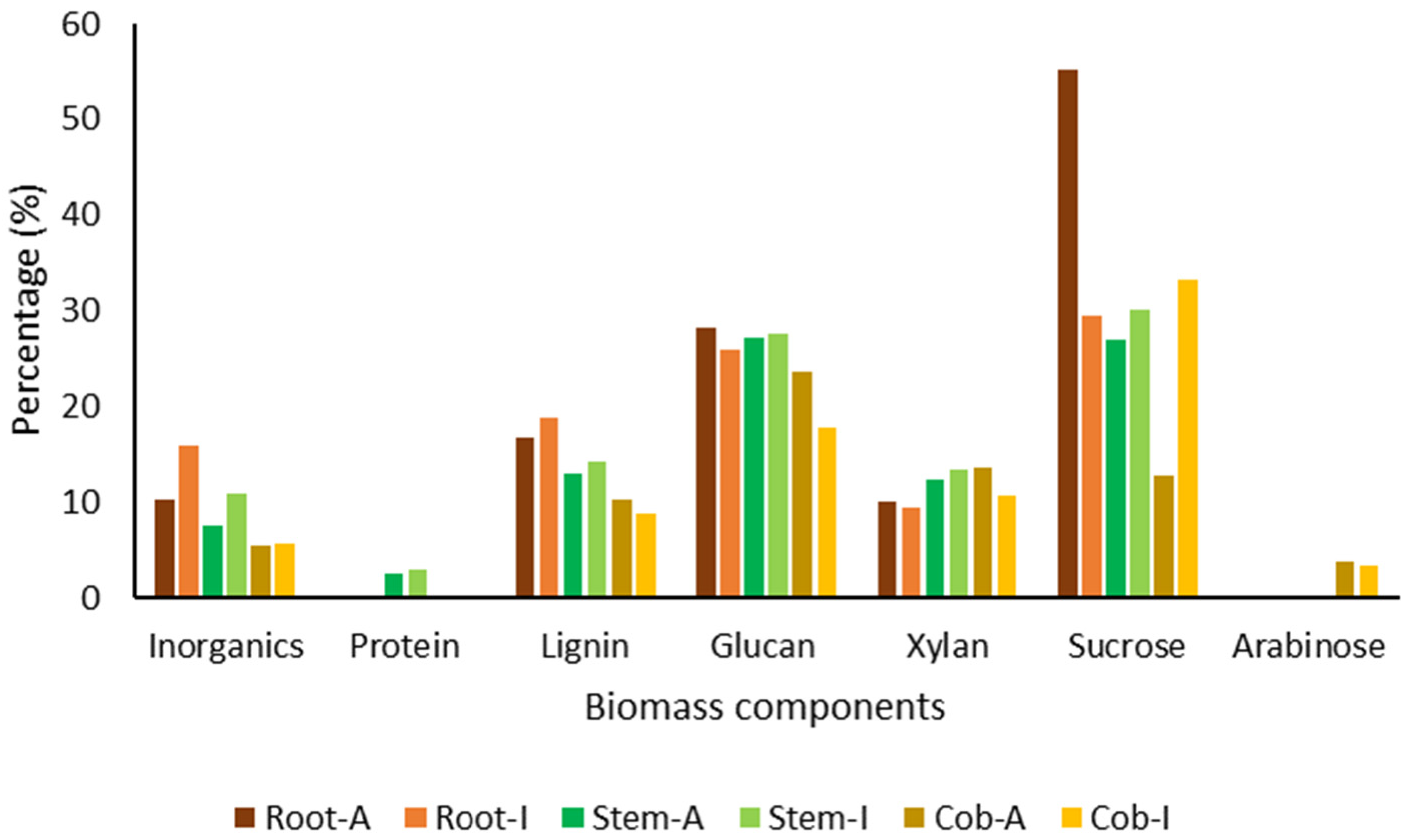 Plants 12 03623 g001