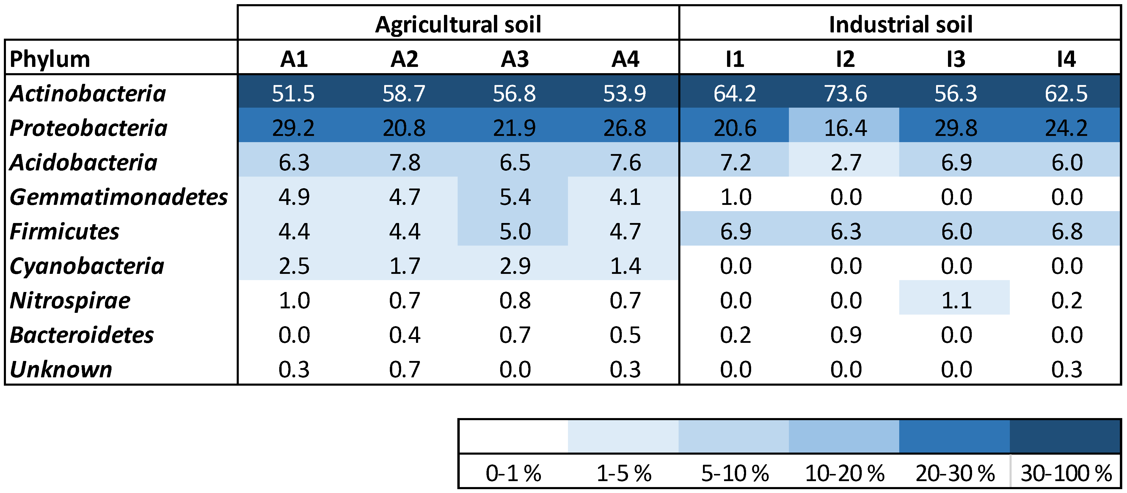 Plants 12 03623 g002