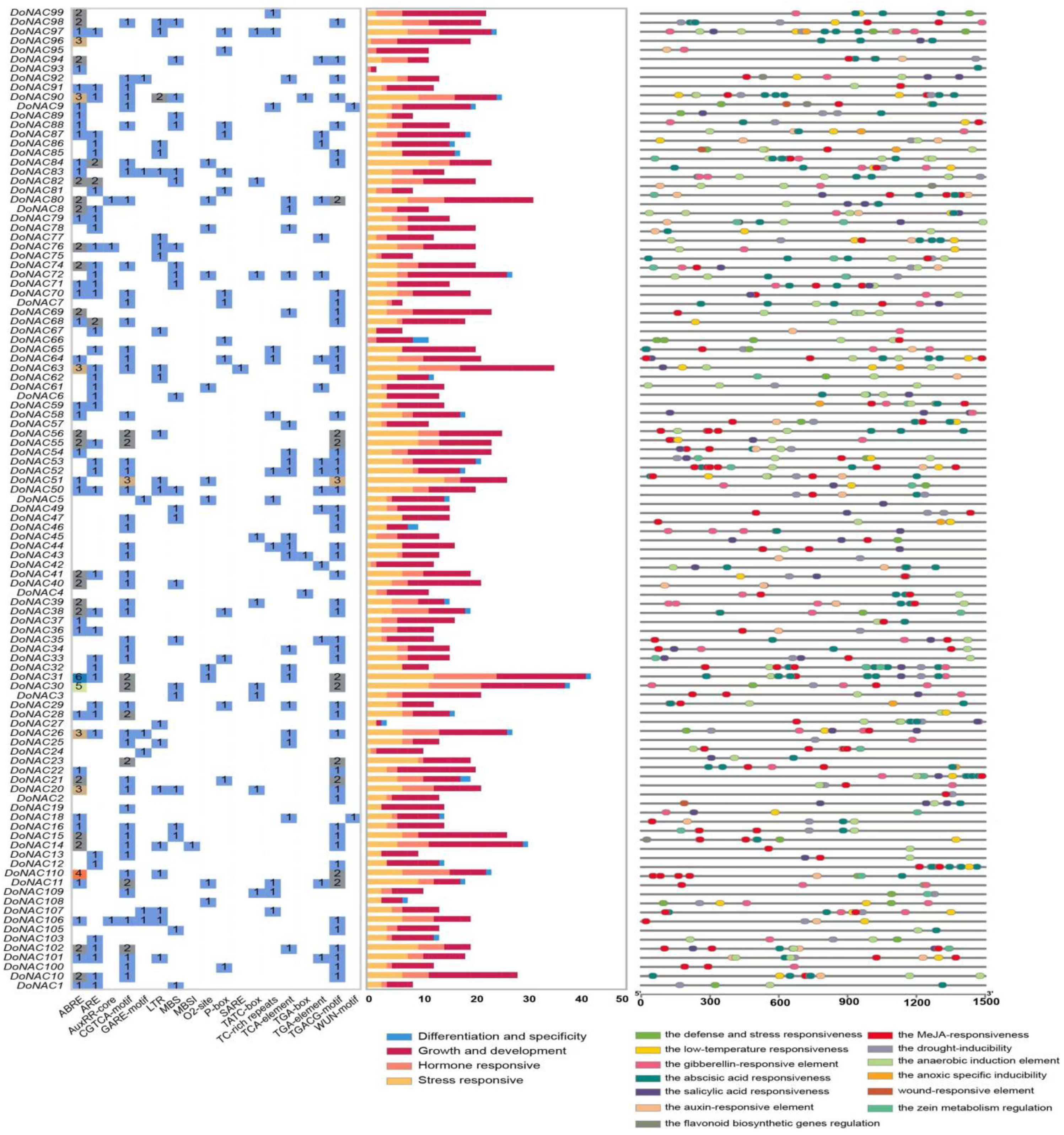 Plants 12 03626 g004