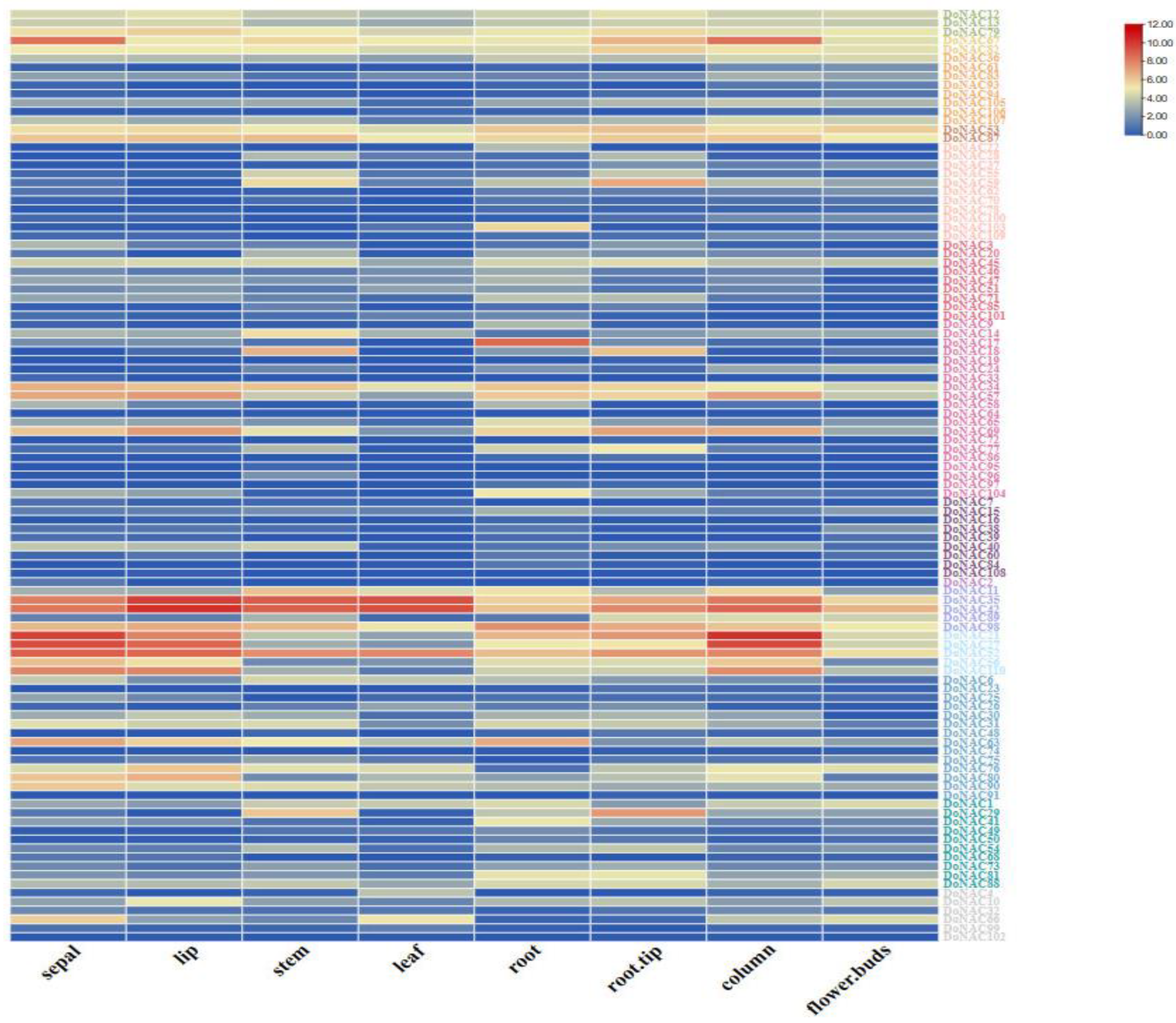 Plants 12 03626 g005