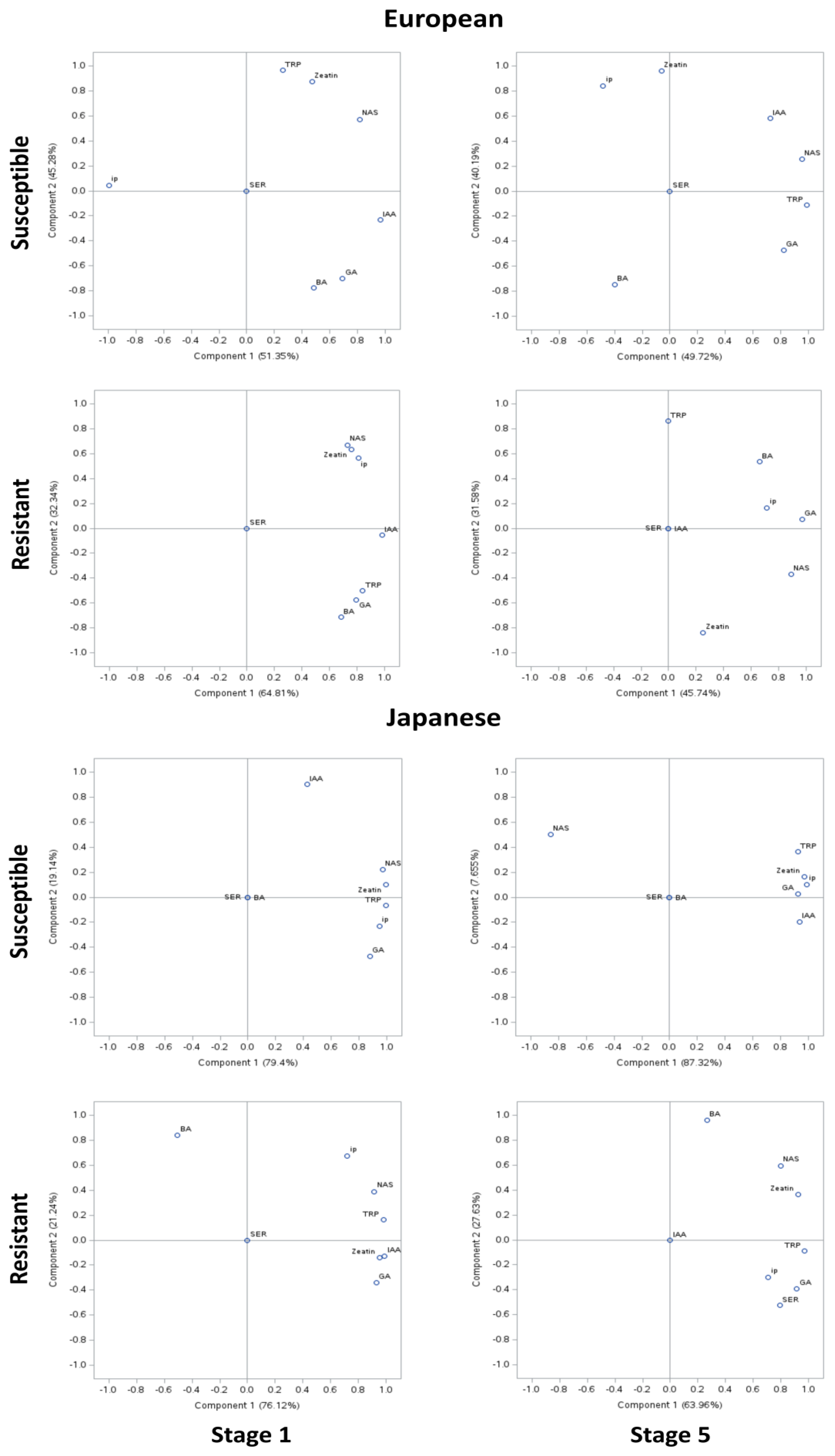 Plants 12 03638 g004