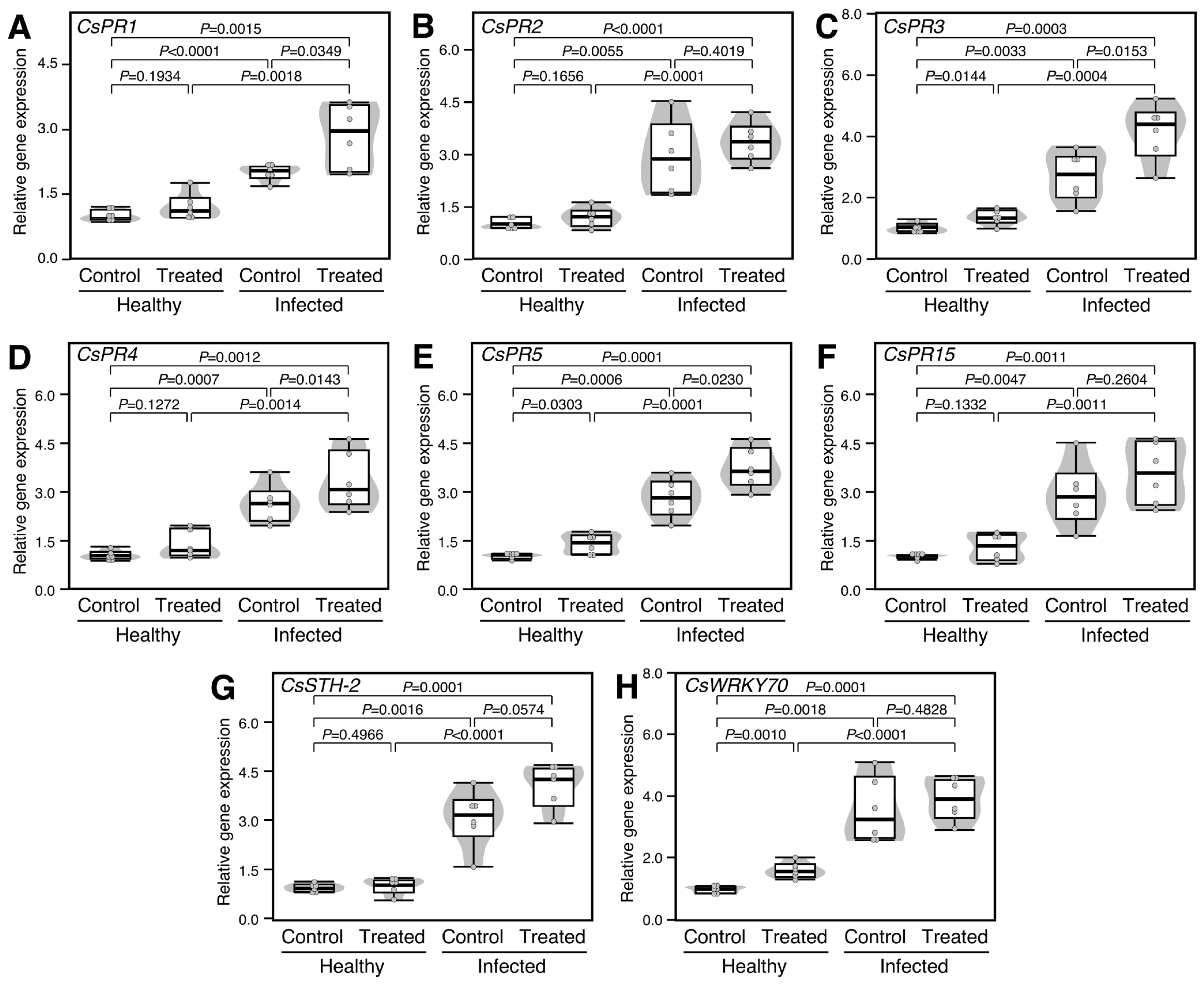 Plants 12 03647 g006