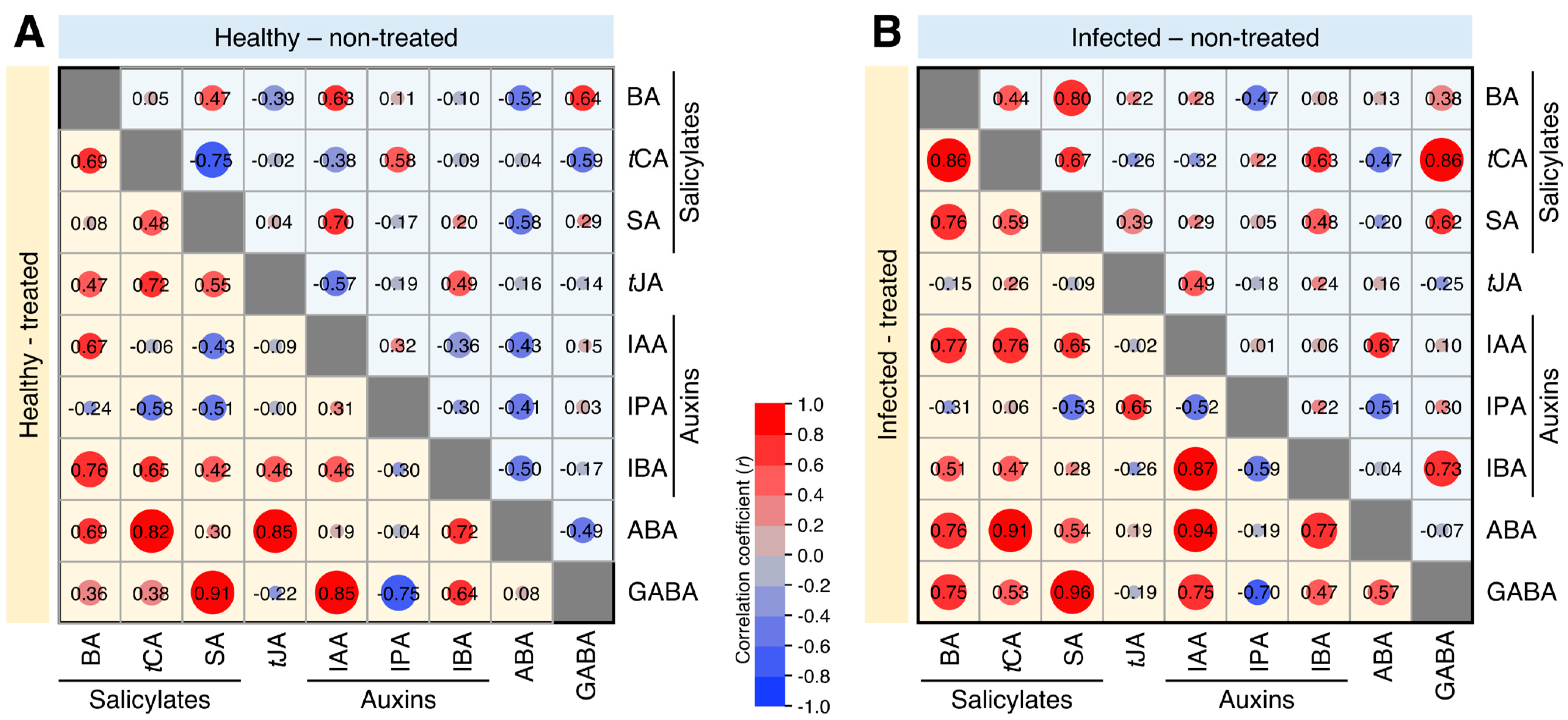 Plants 12 03647 g007