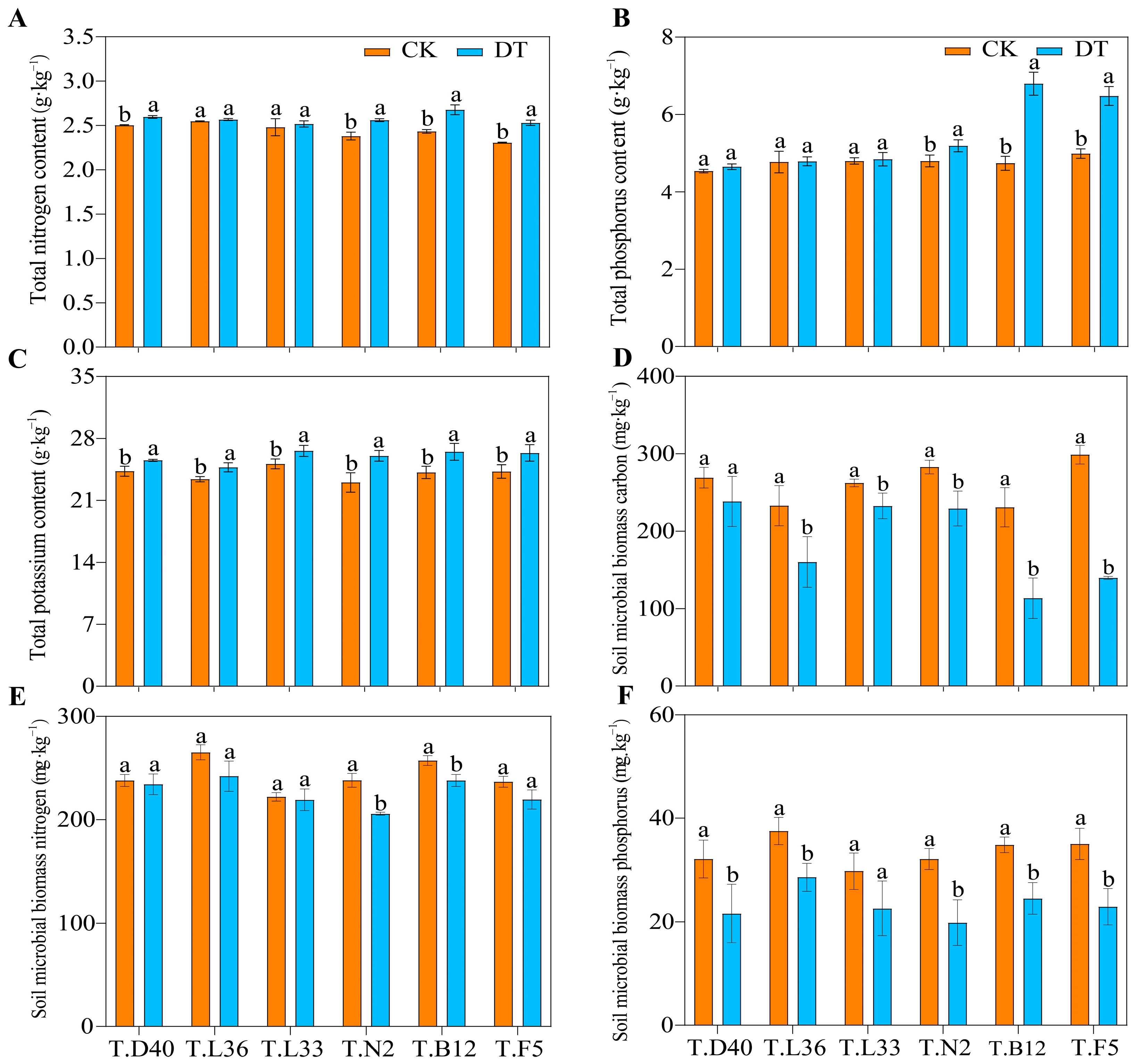 Plants 12 03650 g003