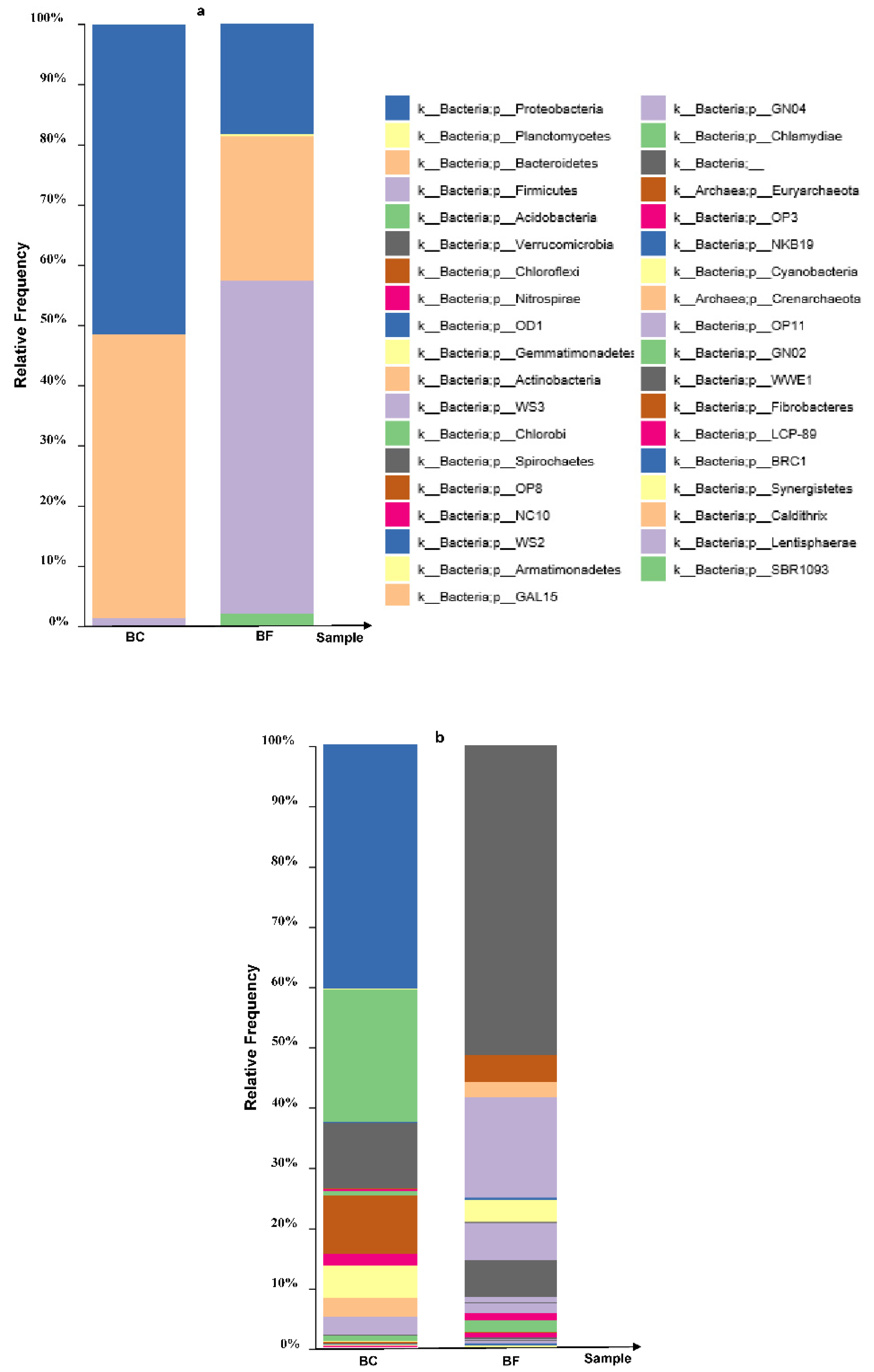 Plants 12 03651 g001