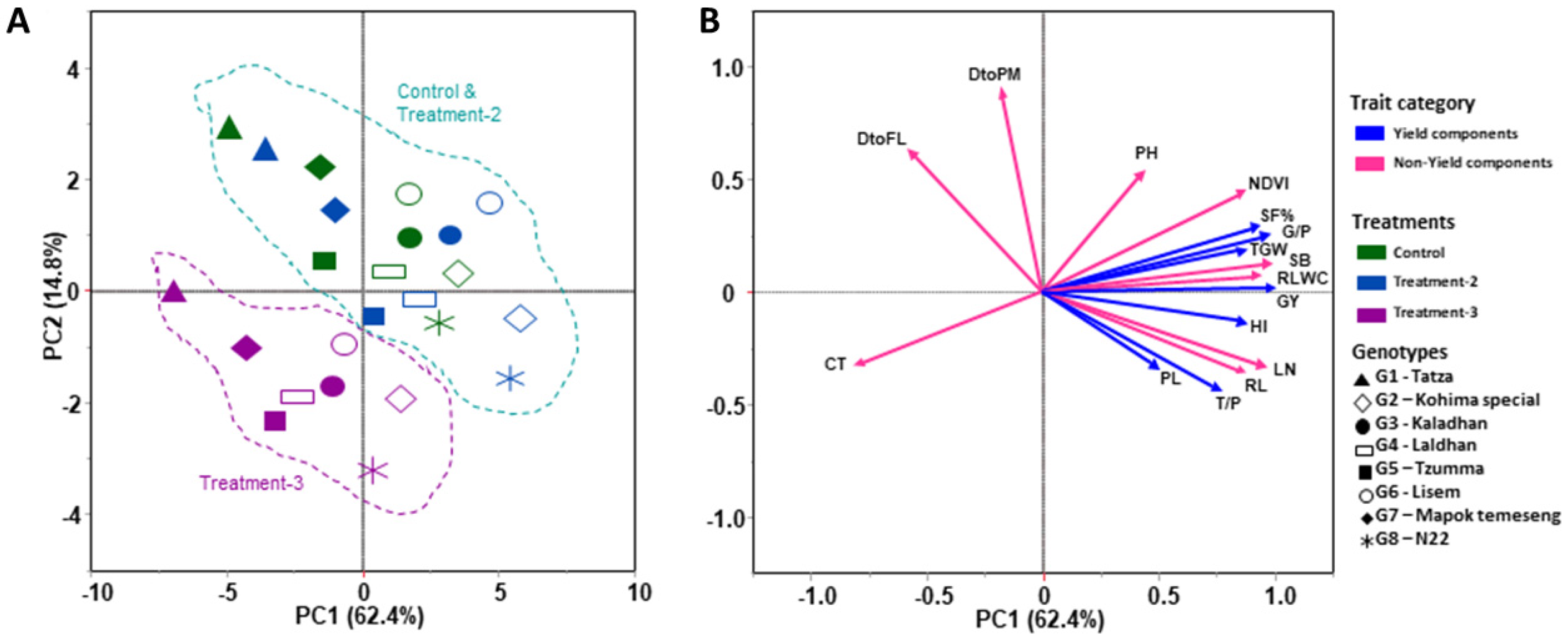 Plants 12 03655 g005