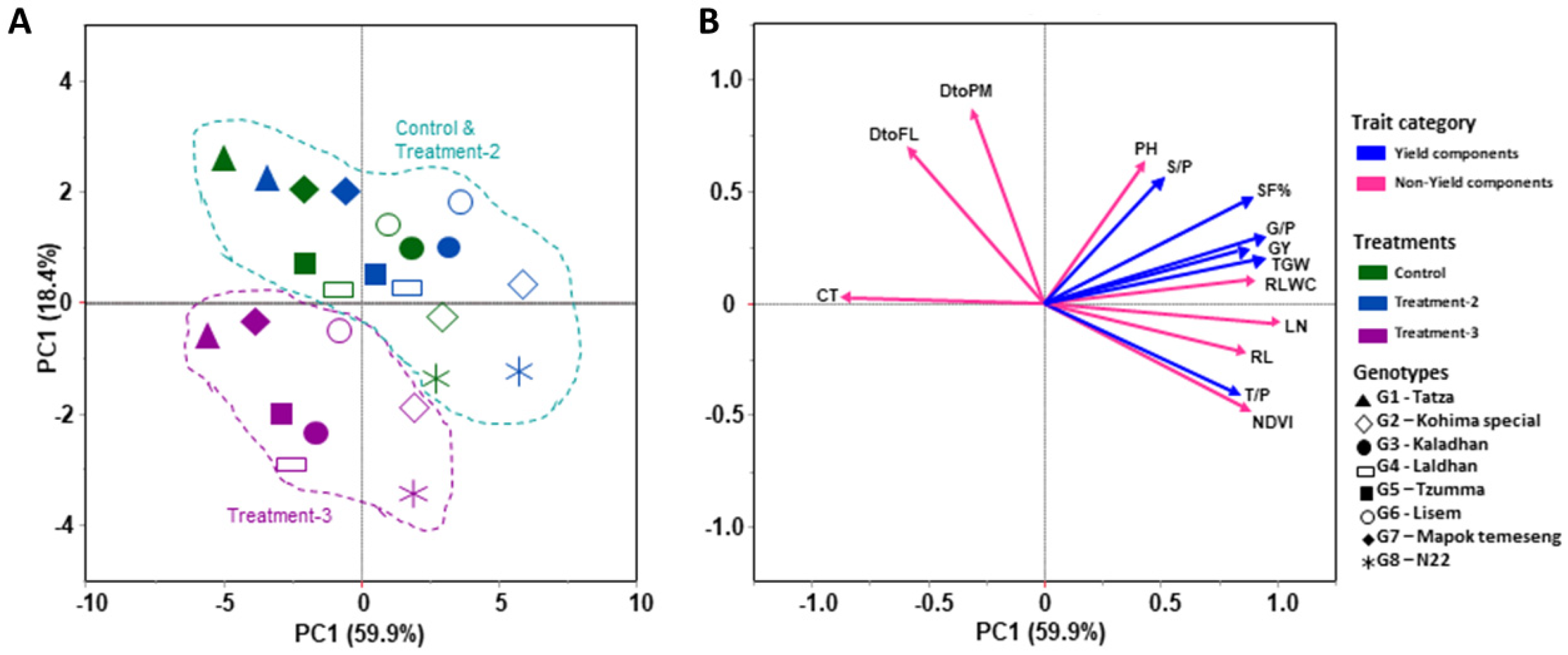 Plants 12 03655 g006