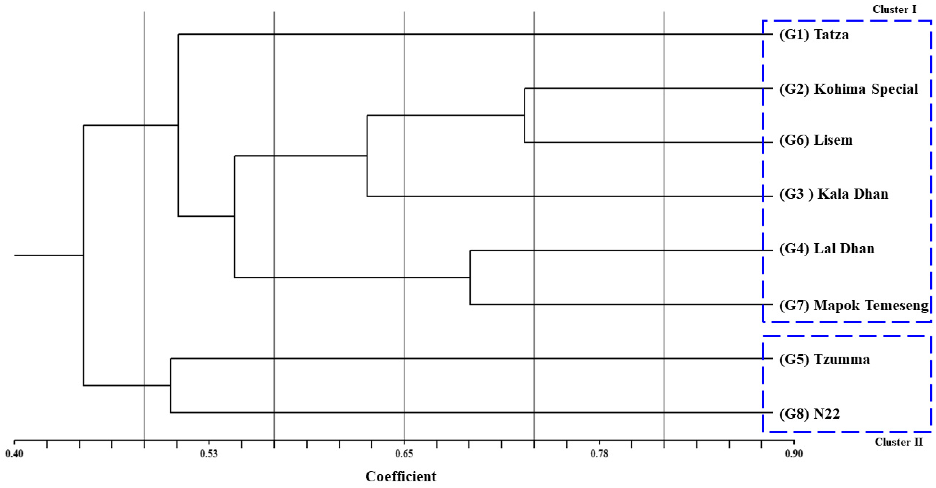 Plants 12 03655 g008