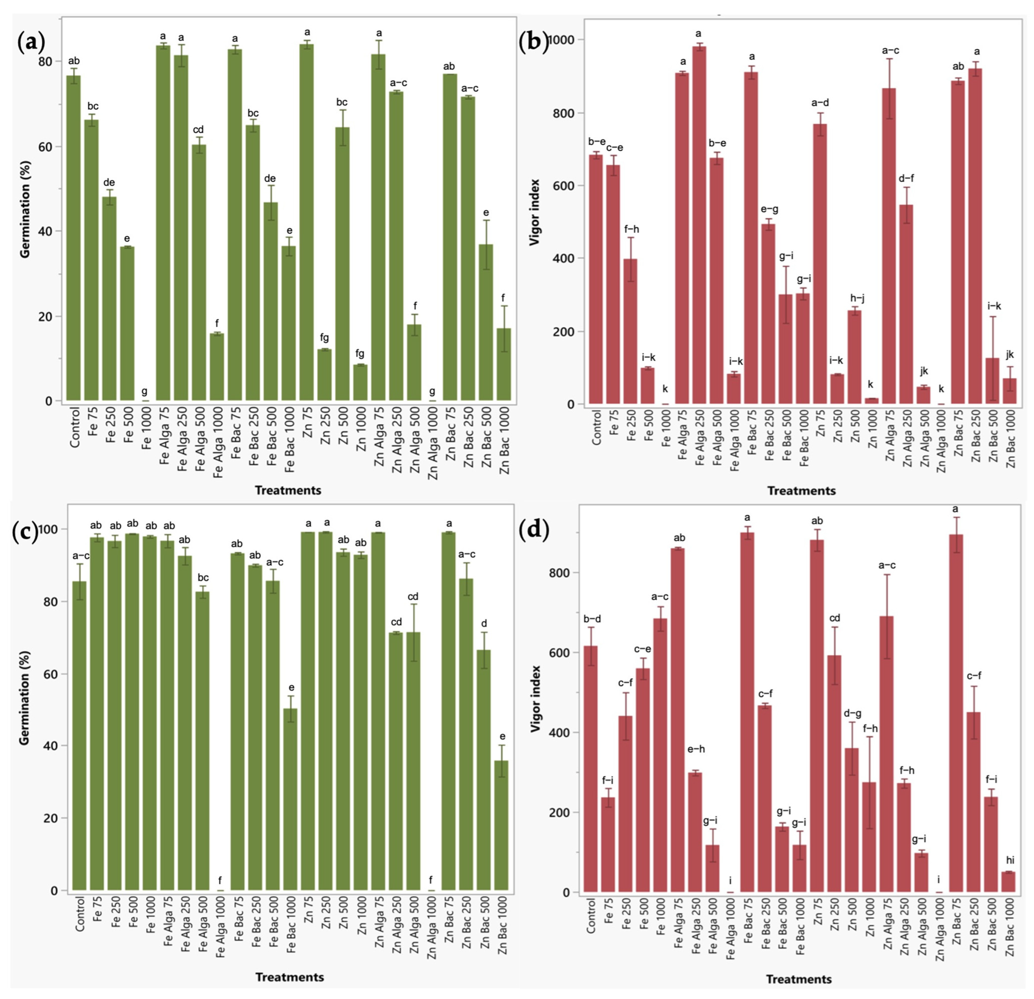 Plants 12 03657 g004