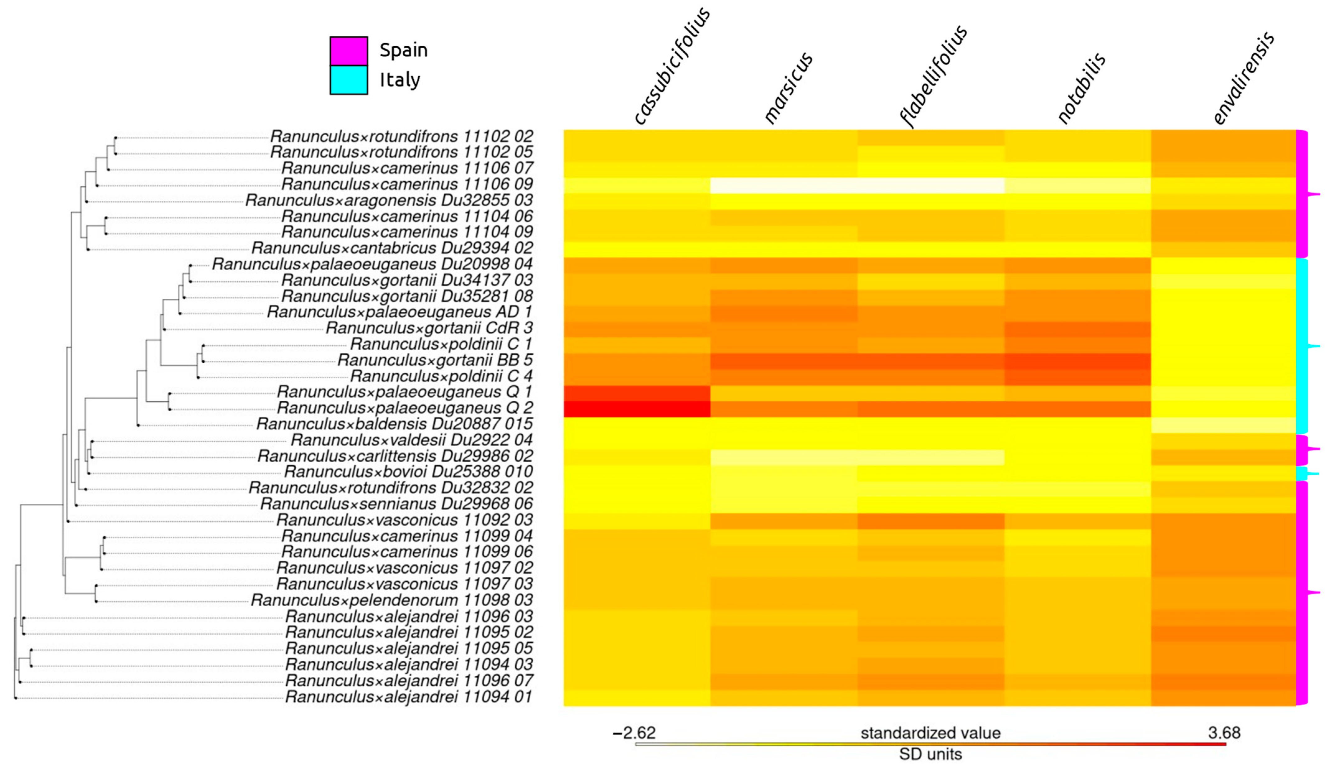 Plants 12 03664 g003