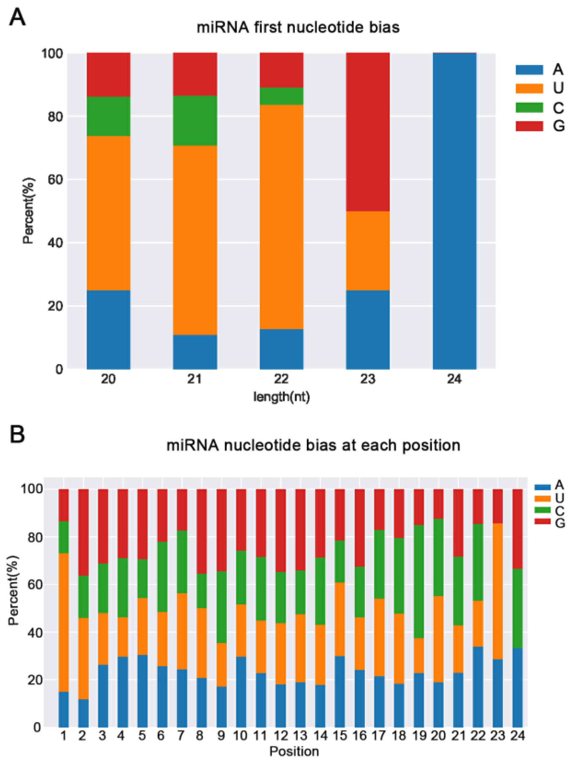 Plants 12 03665 g001