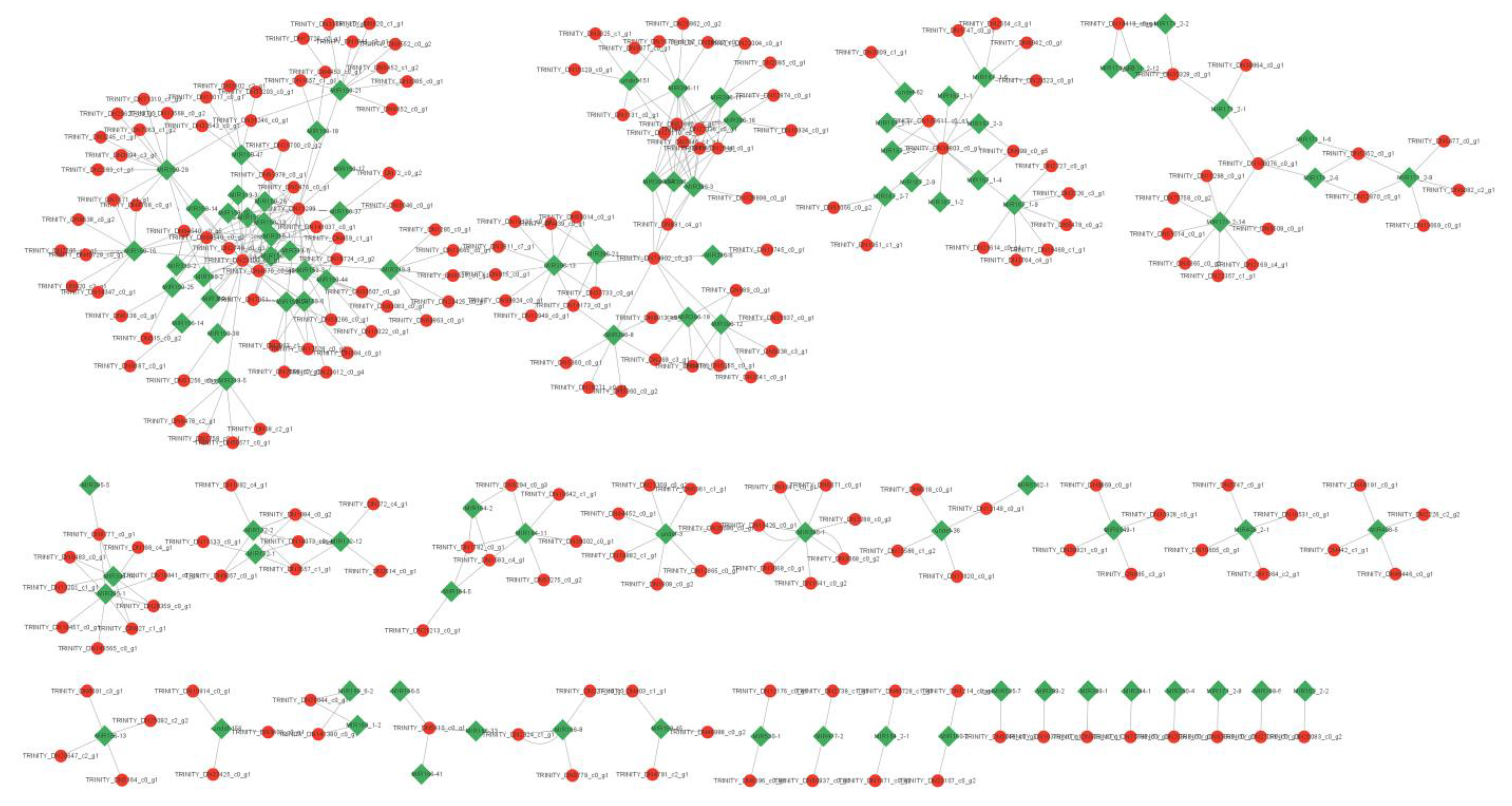 Plants 12 03665 g006