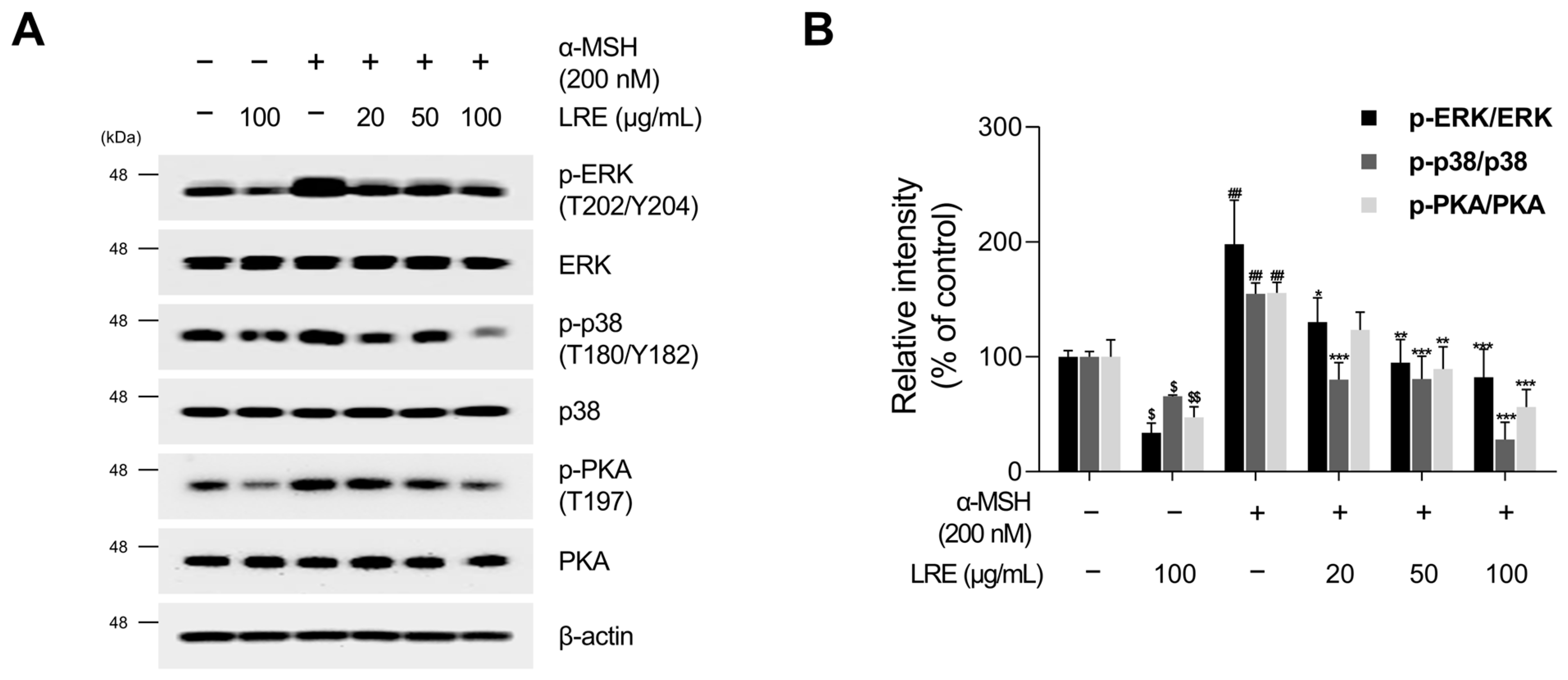 Plants 12 03666 g005