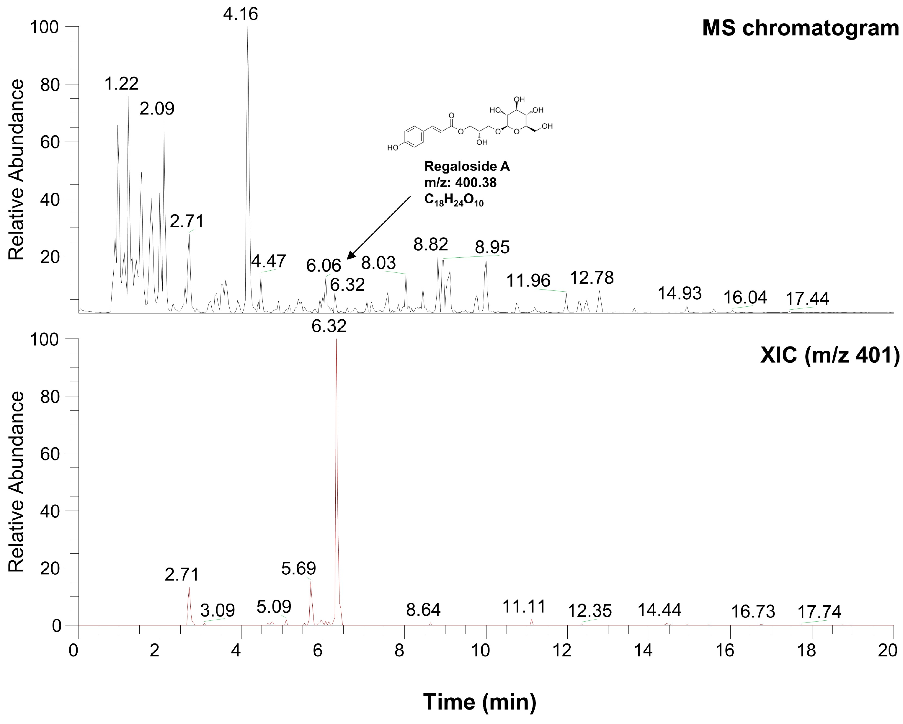 Plants 12 03666 g008