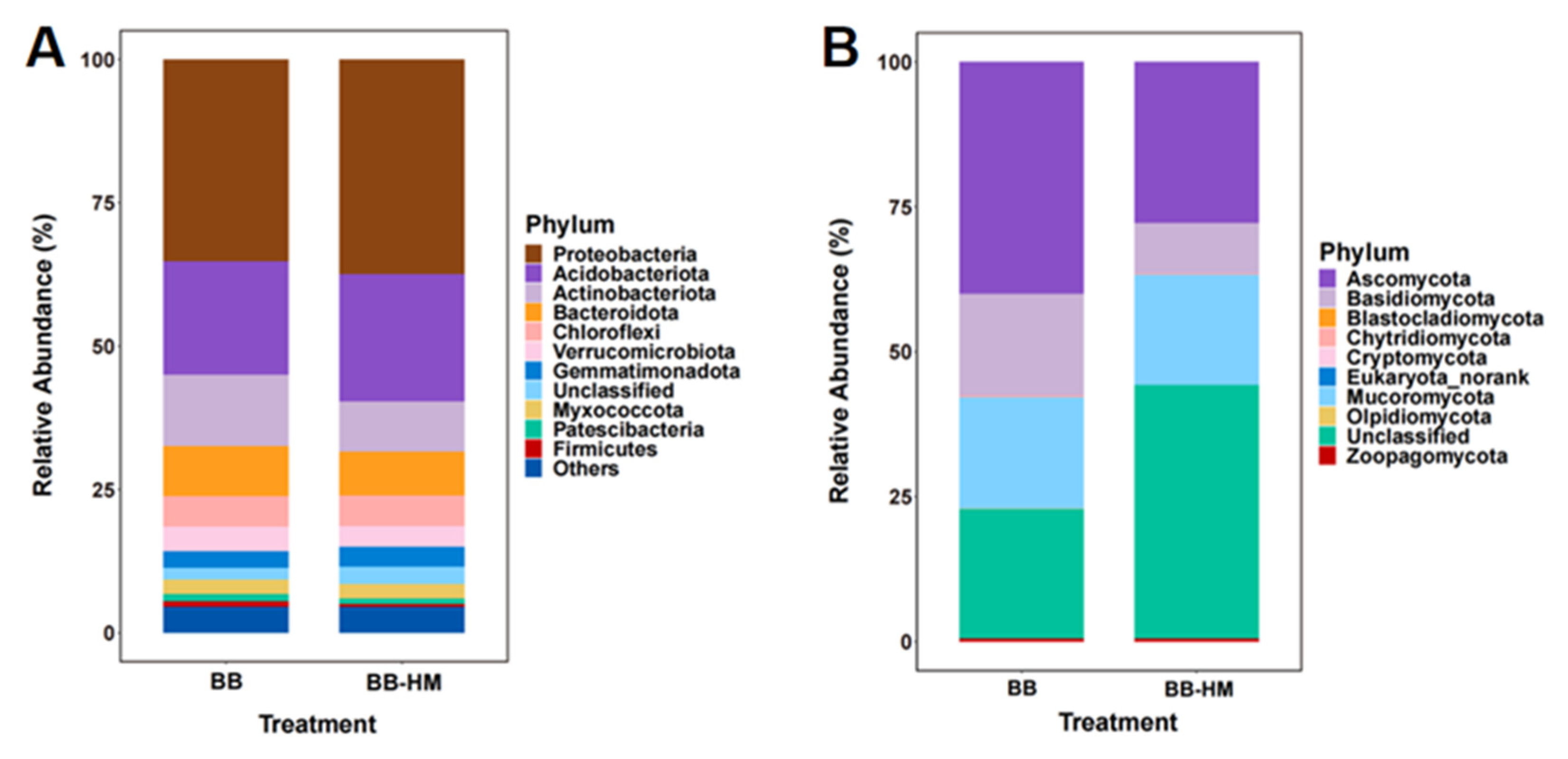 Plants 12 03669 g001