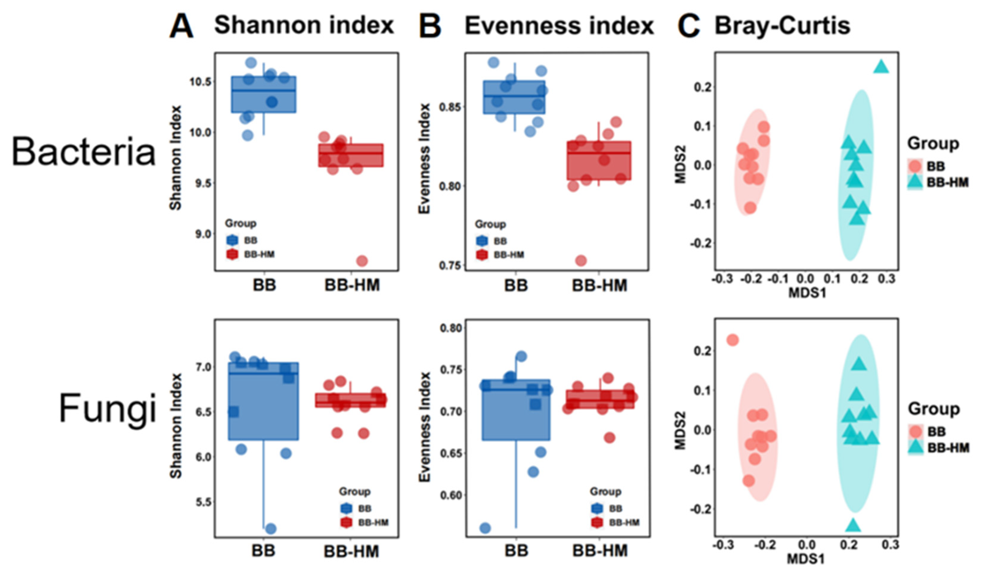 Plants 12 03669 g002