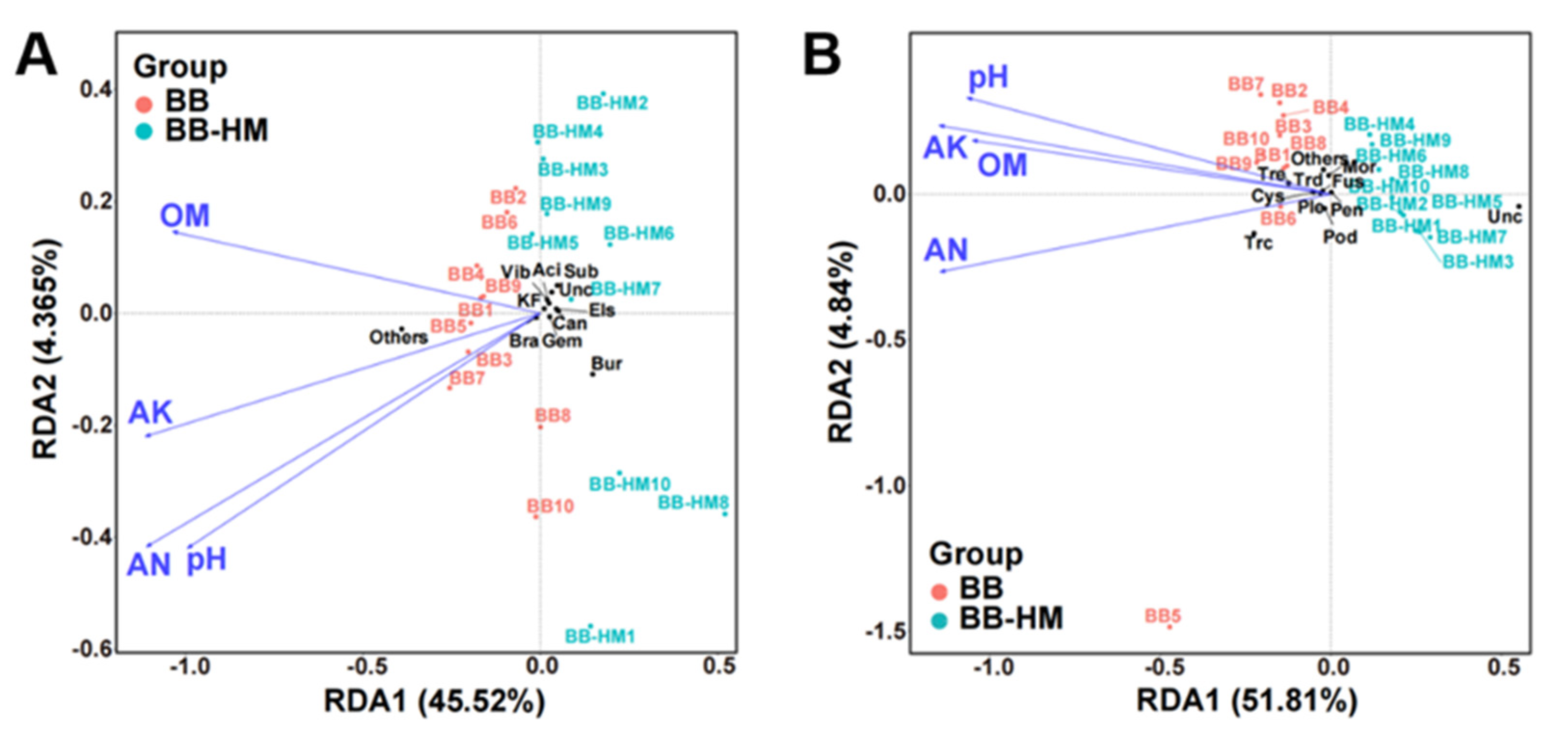 Plants 12 03669 g003