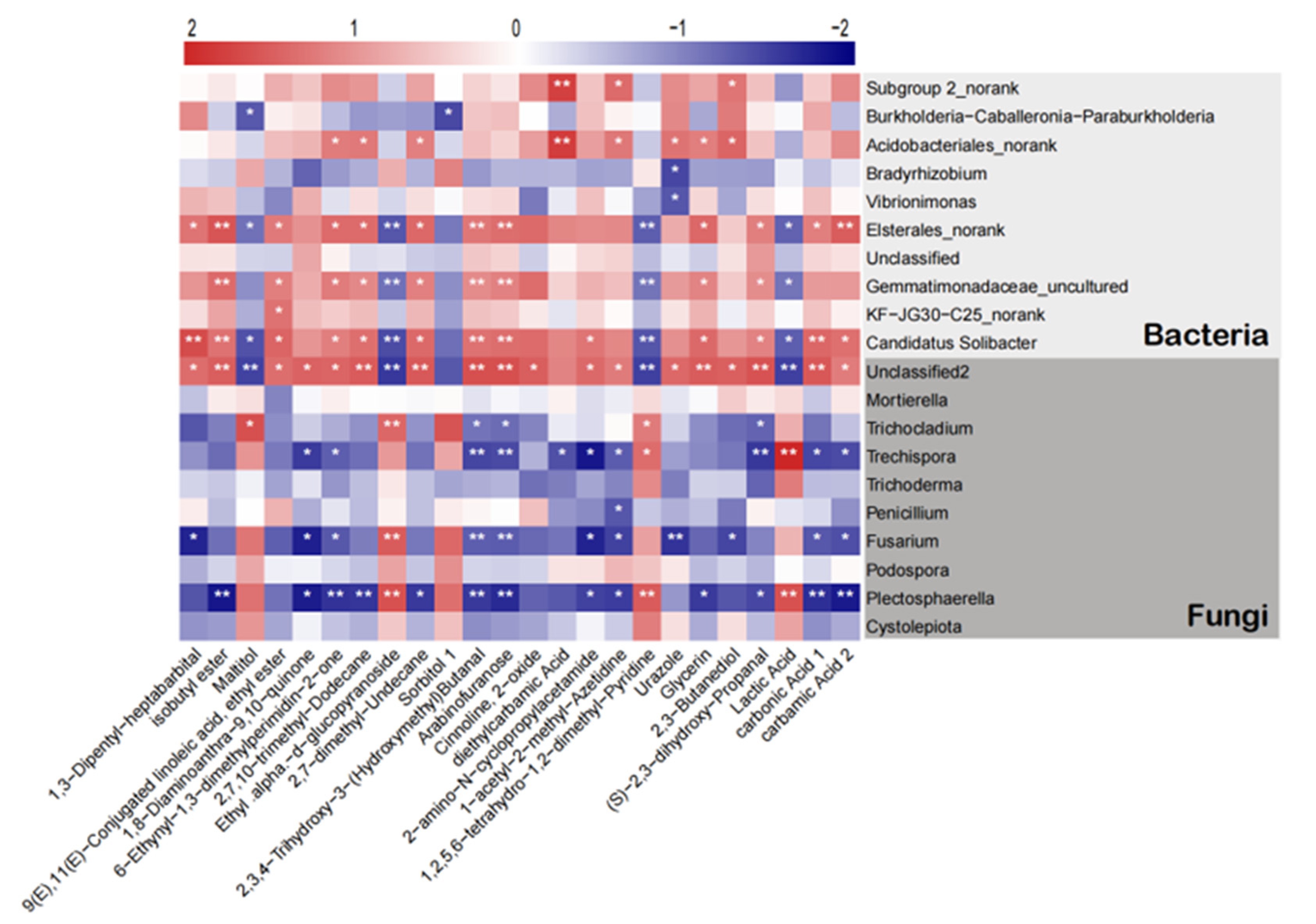 Plants 12 03669 g006