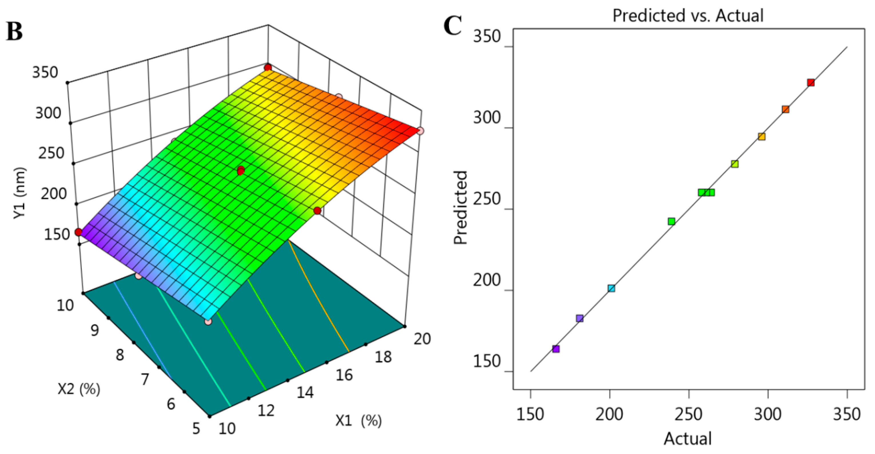 Plants 12 03670 g001b