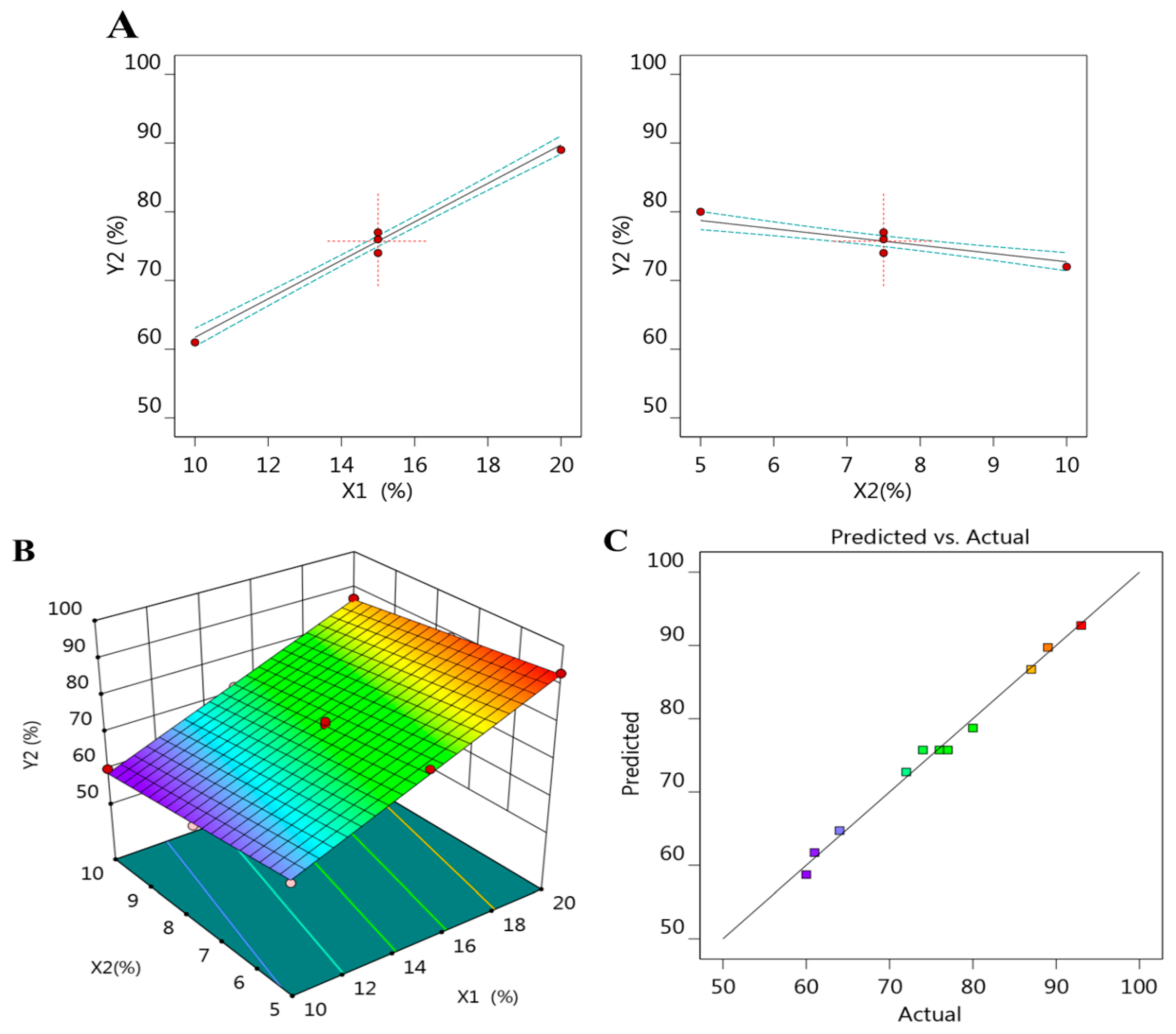 Plants 12 03670 g002