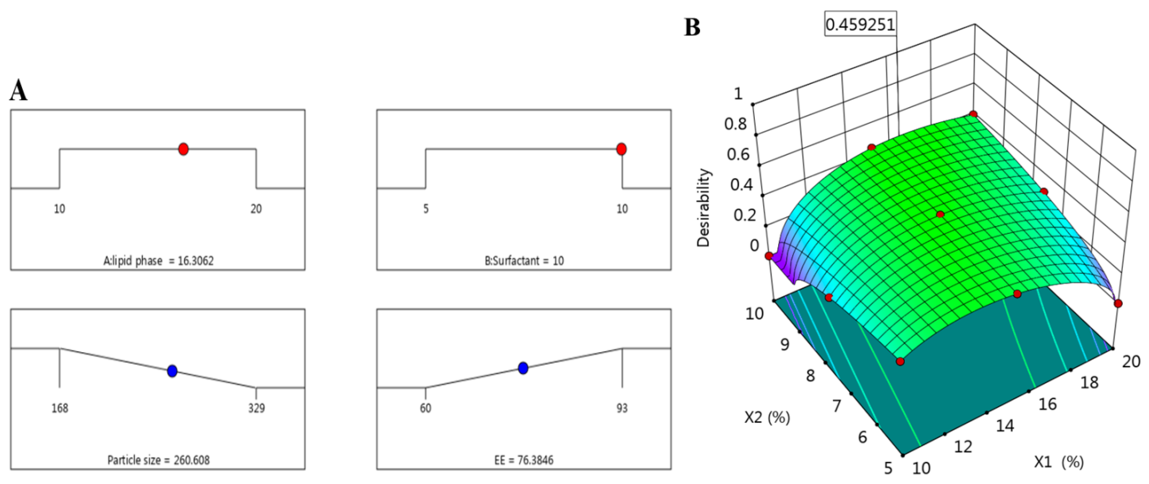 Plants 12 03670 g003