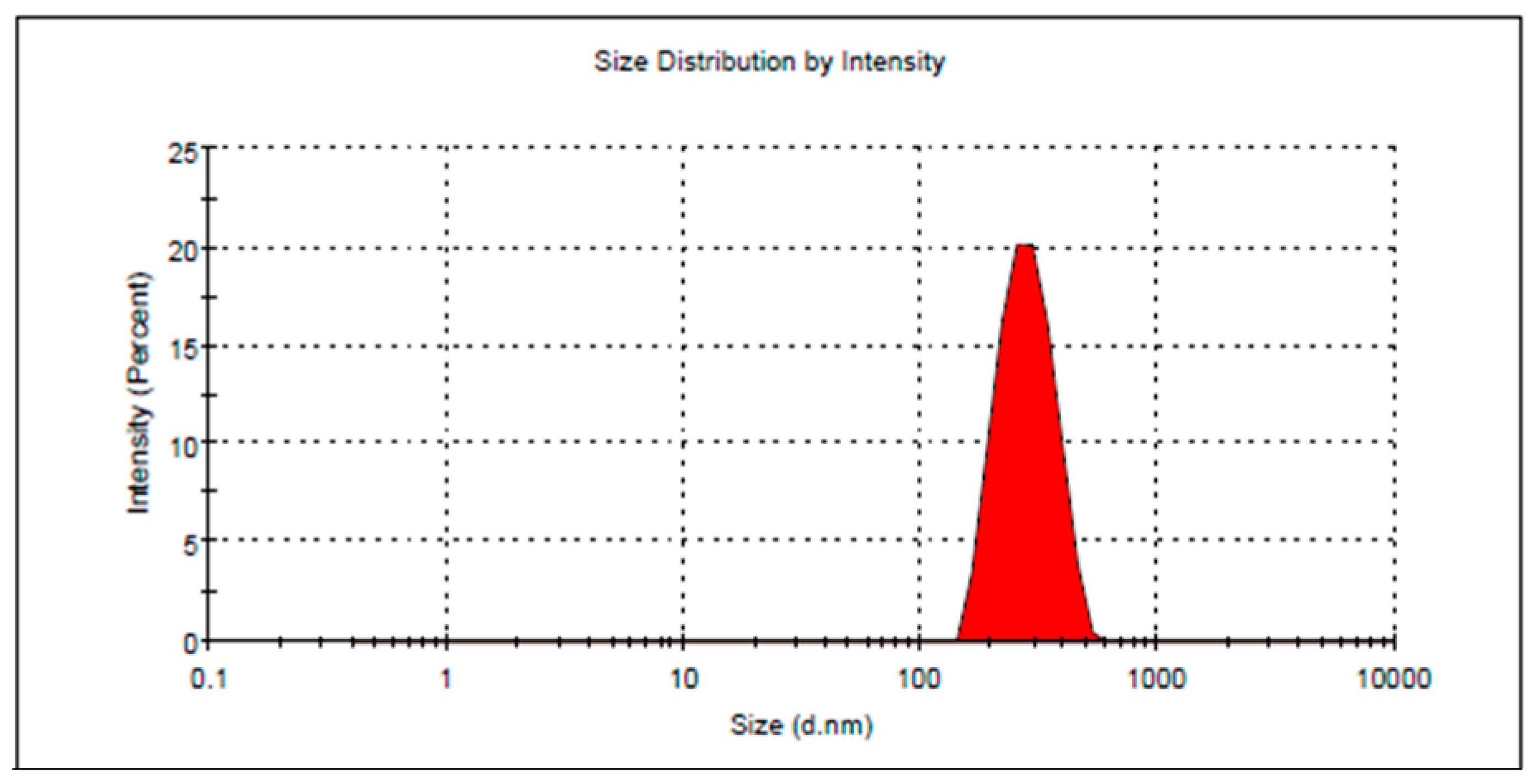 Plants 12 03670 g004