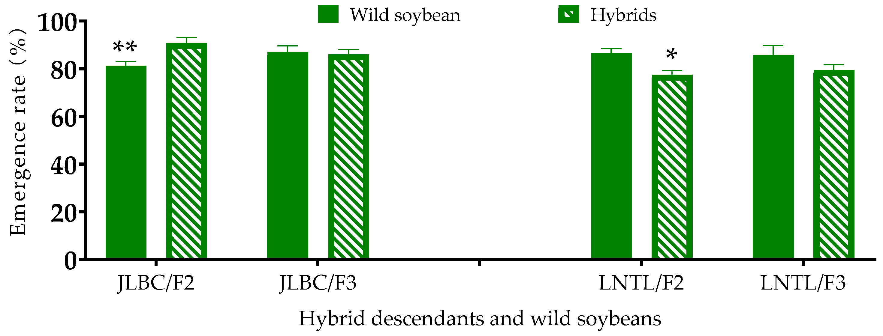 Plants 12 03671 g001