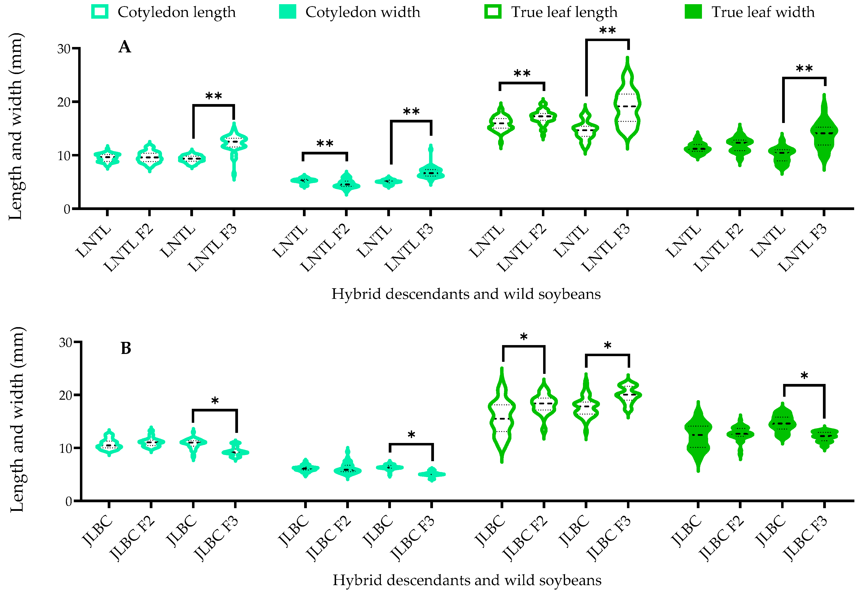 Plants 12 03671 g002
