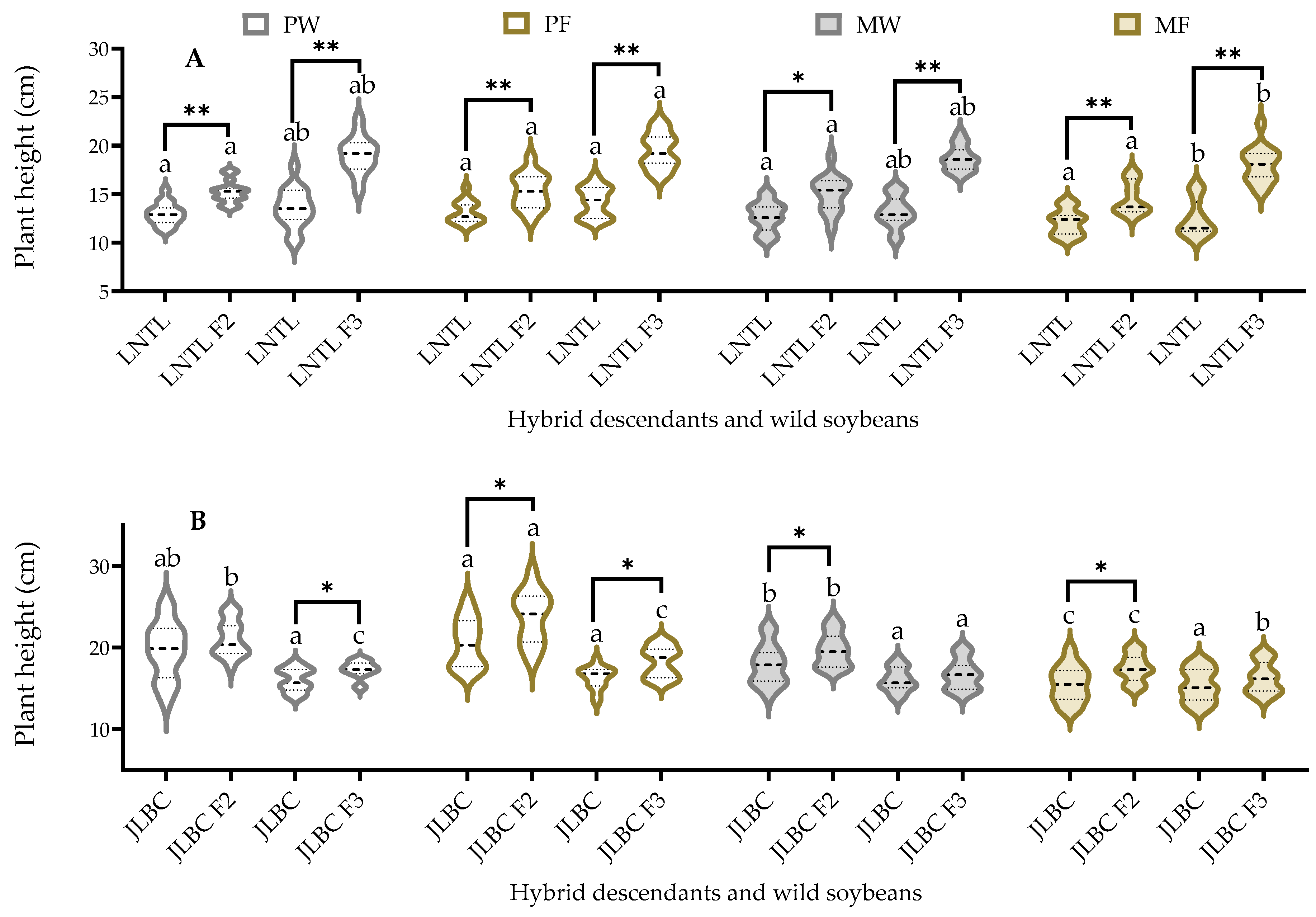 Plants 12 03671 g003