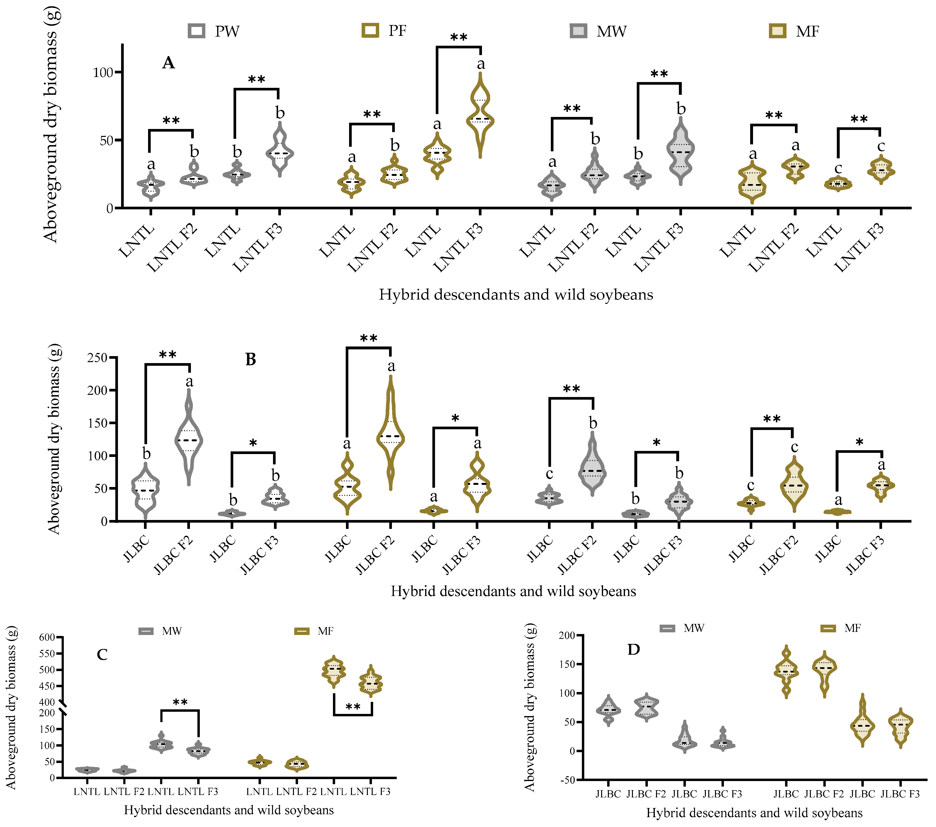 Plants 12 03671 g004
