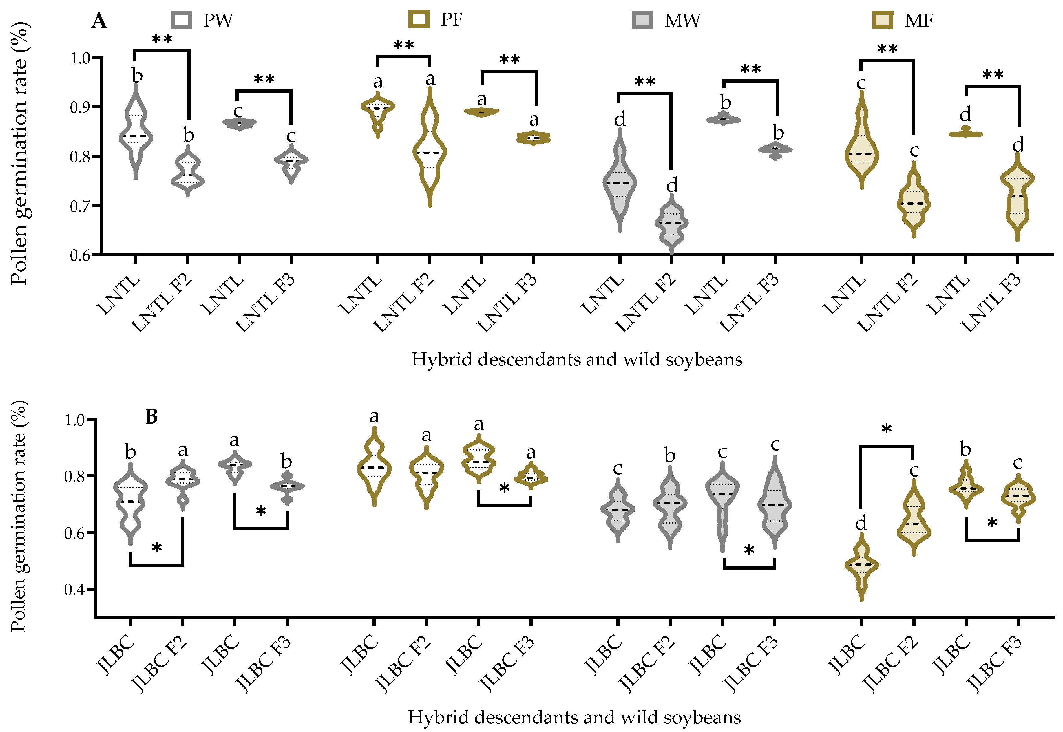 Plants 12 03671 g005