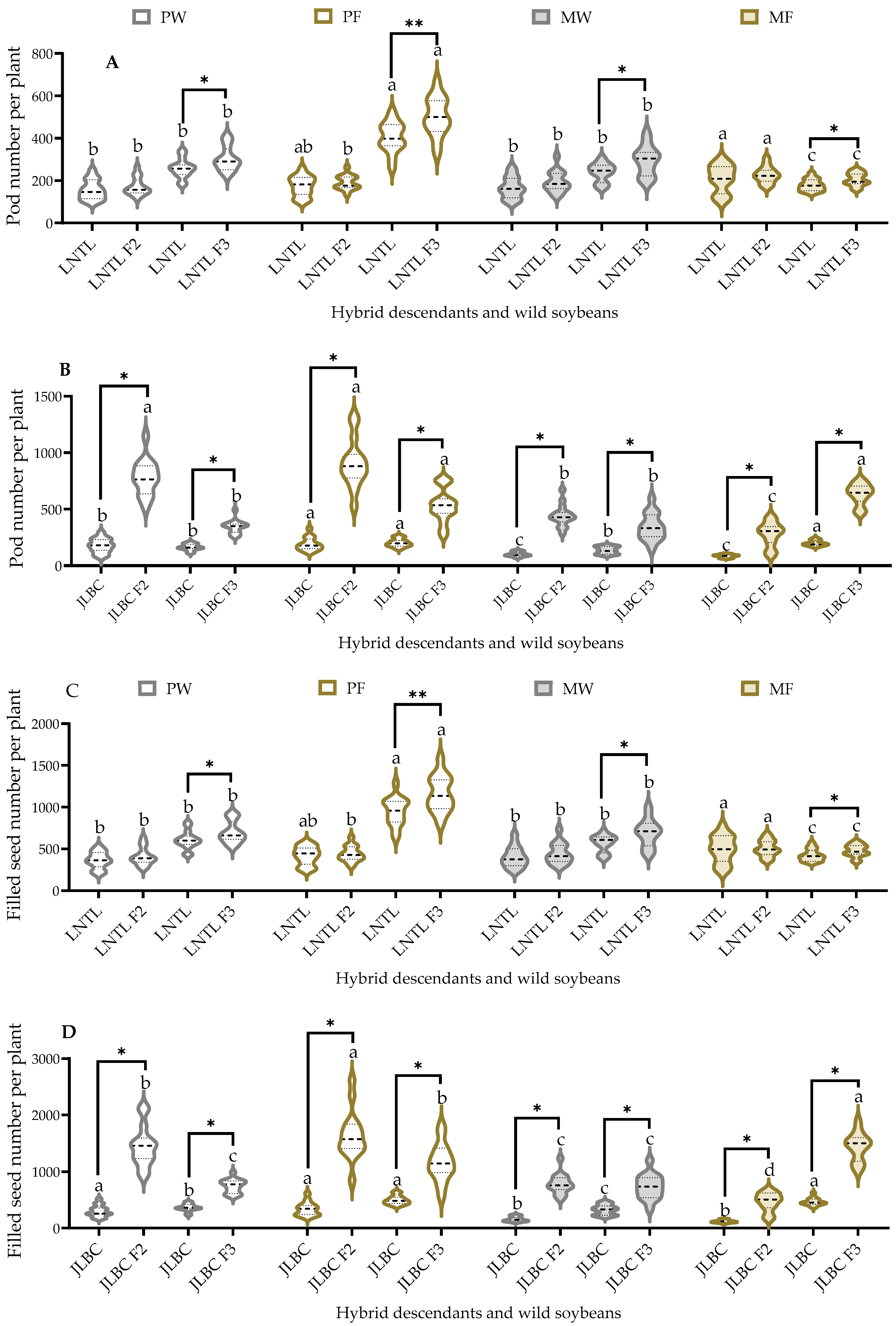 Plants 12 03671 g006