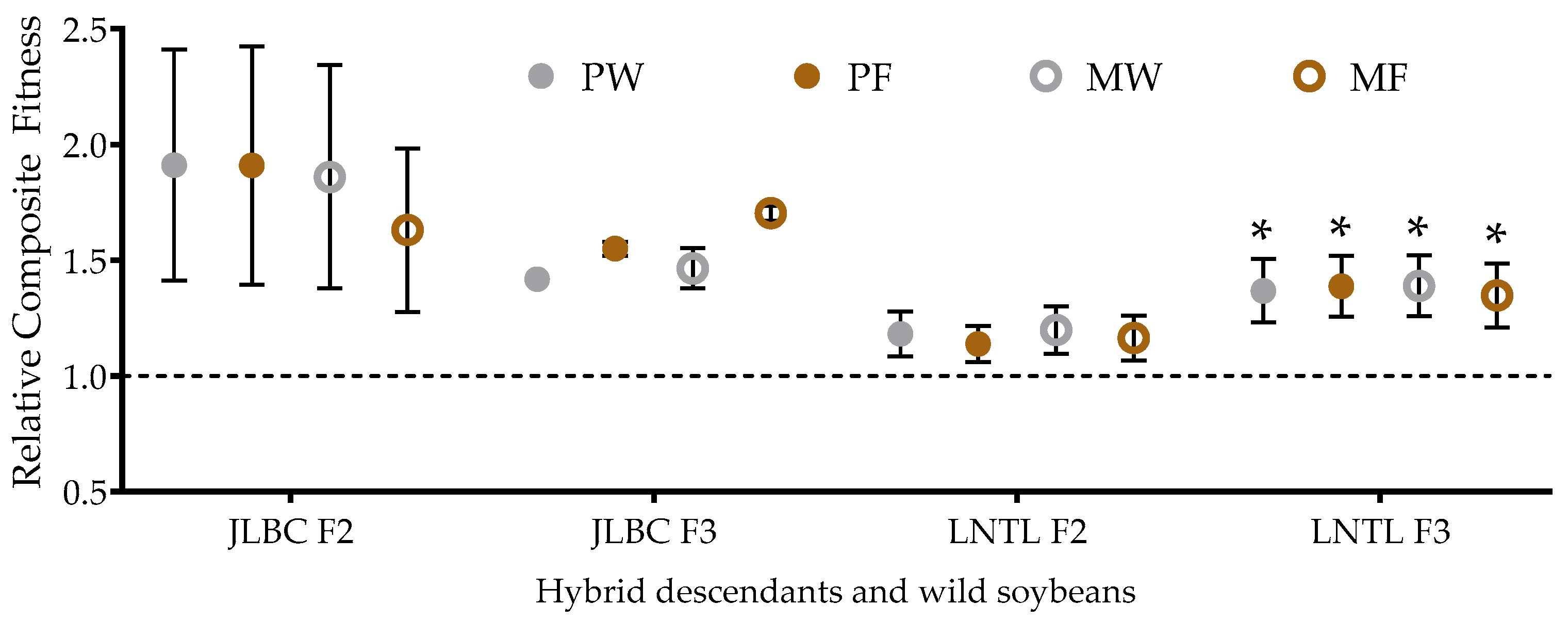 Plants 12 03671 g008